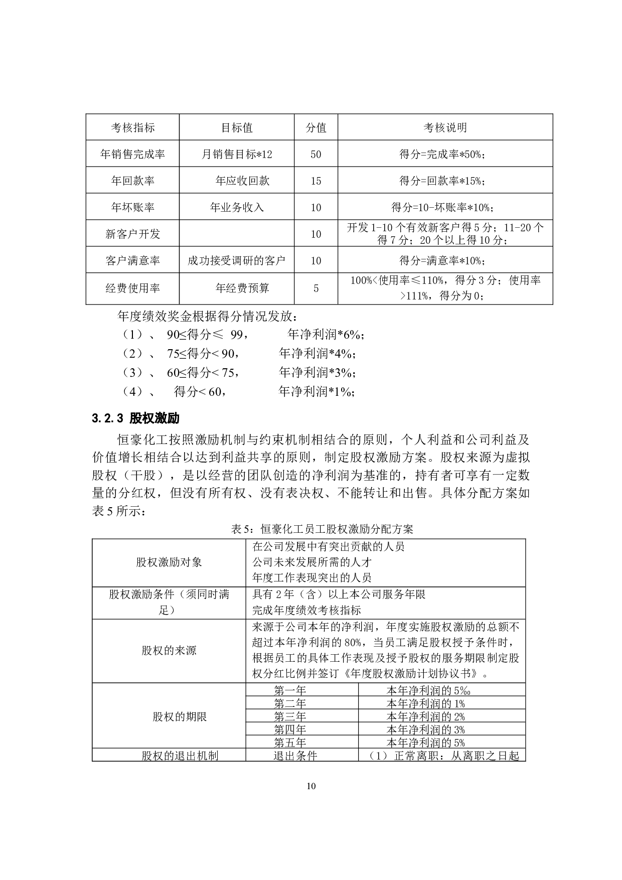 关于恒豪化工内部激励管理的优化研究-10279字.docx 第10页