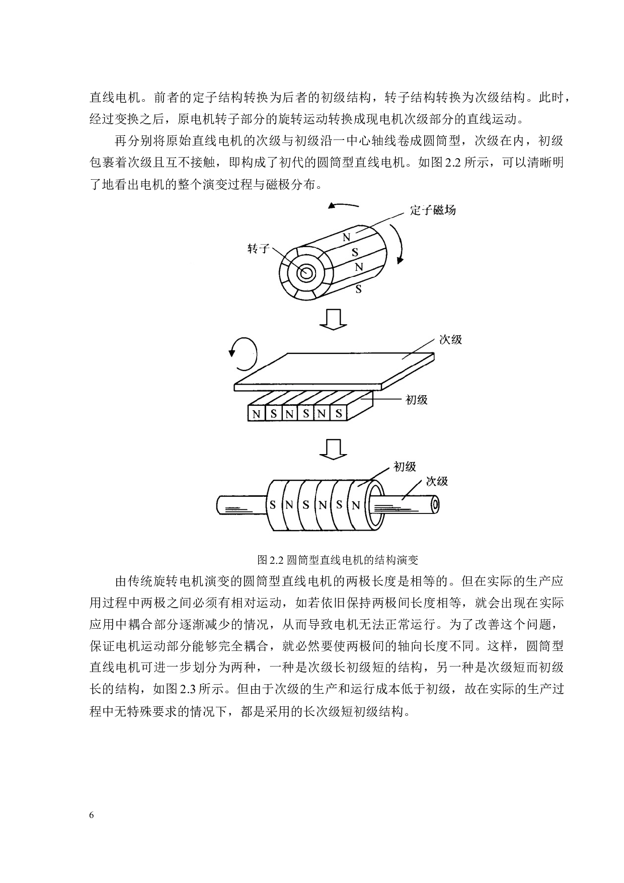 高速轻载圆筒形直线电机设计与性能仿真-21498字.docx 第9页
