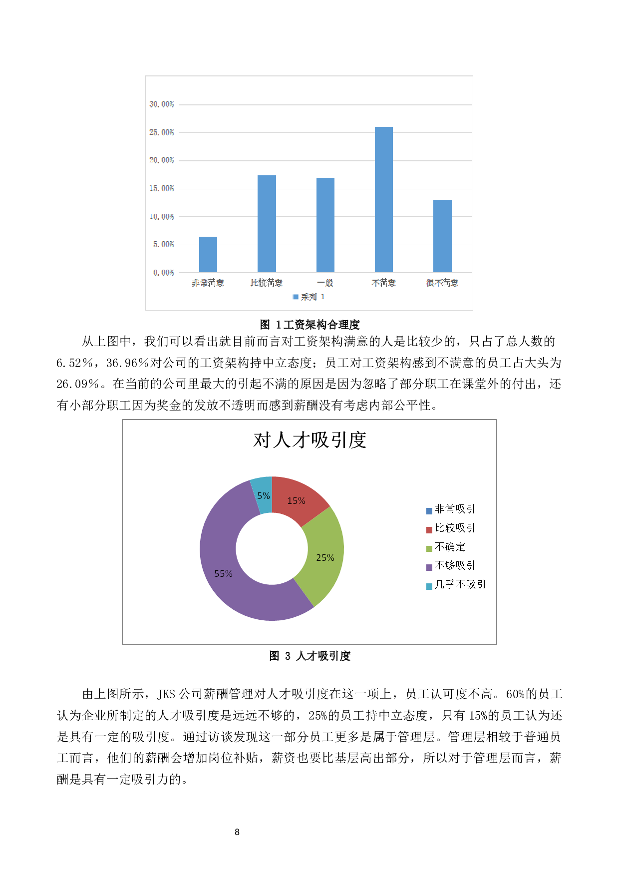 JKS教育培训公司薪酬管理问题研究-11339字.docx 第10页