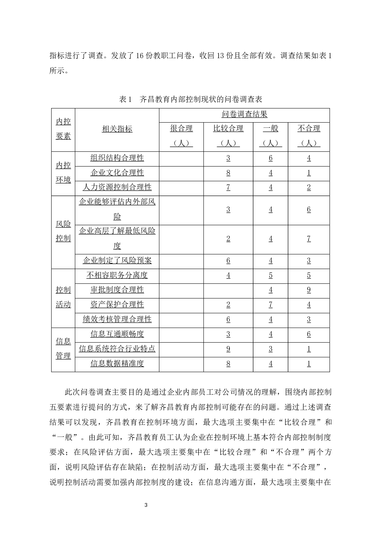 齐昌教育企业内部风险控制存在的问题与对策-12201字.docx 第6页