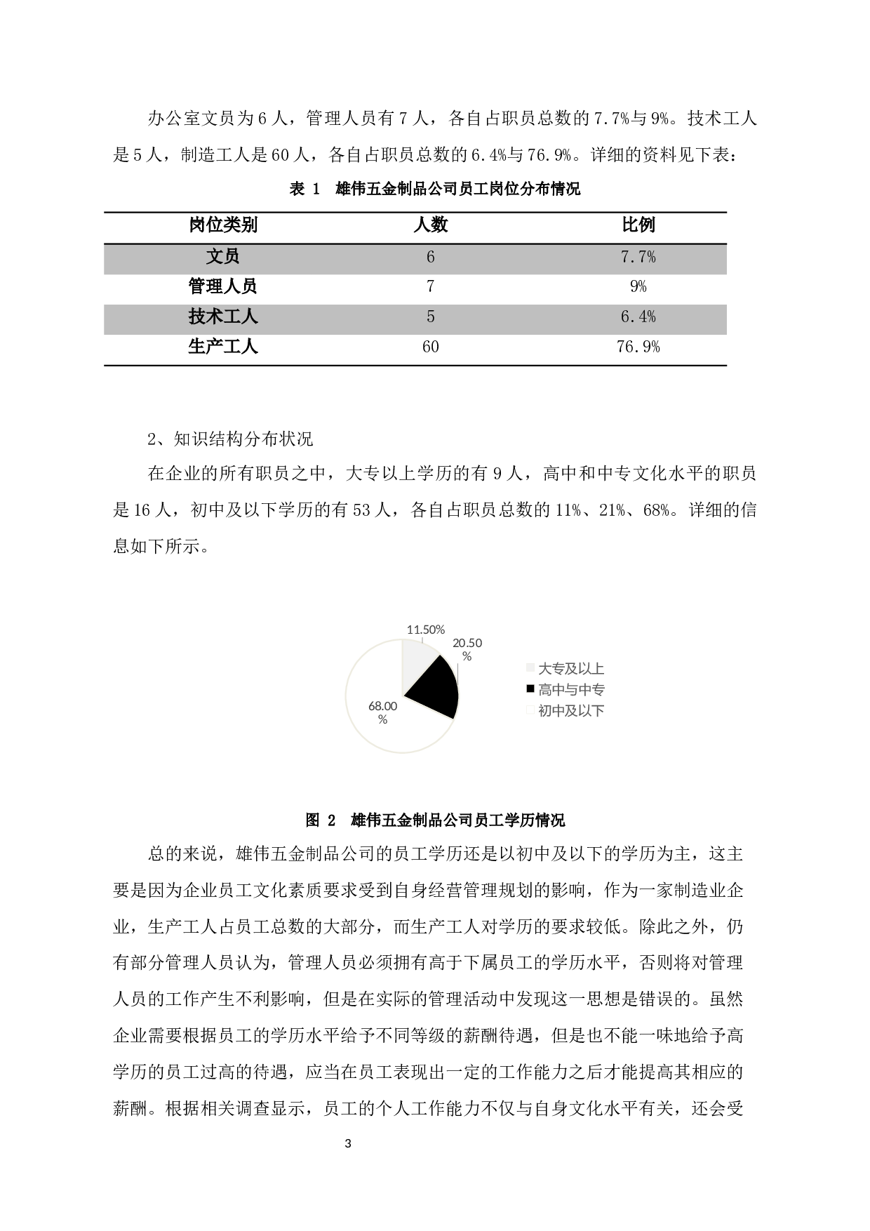 雄伟五金制品公司的薪酬管理问题与对策-10026字.docx 第6页