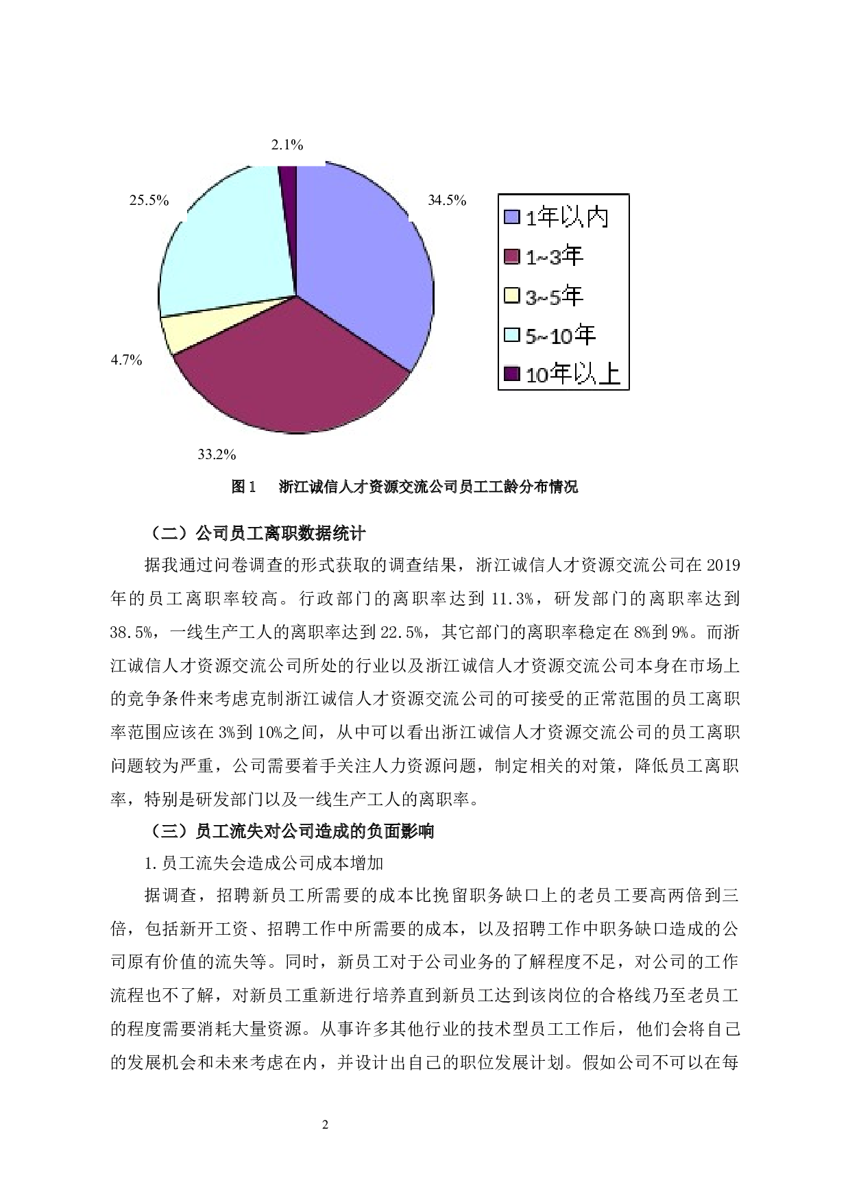浙江诚信人才资源交流有限公司员工流失问题与对策分析-10426字.docx 第7页