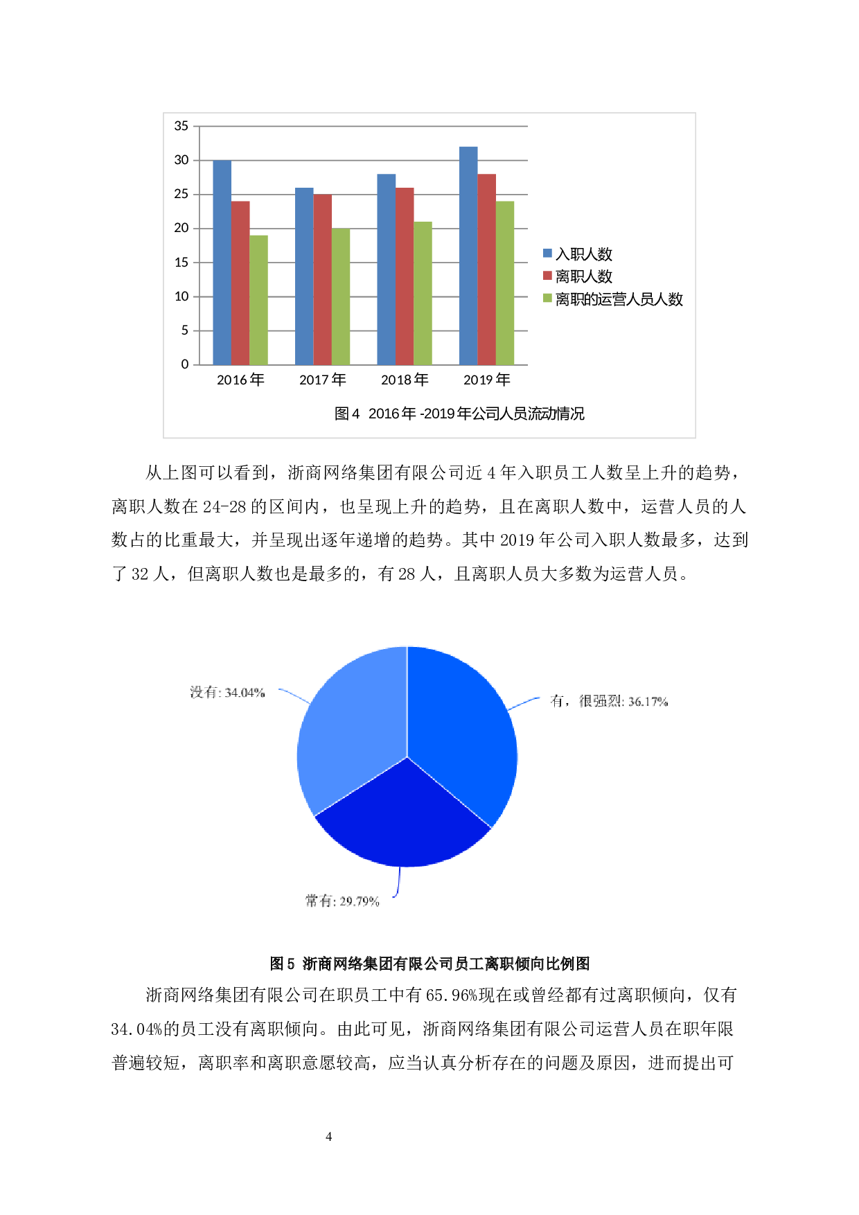 浙商网络集团有限公司员工流失的原因及对策-11183字.docx 第8页