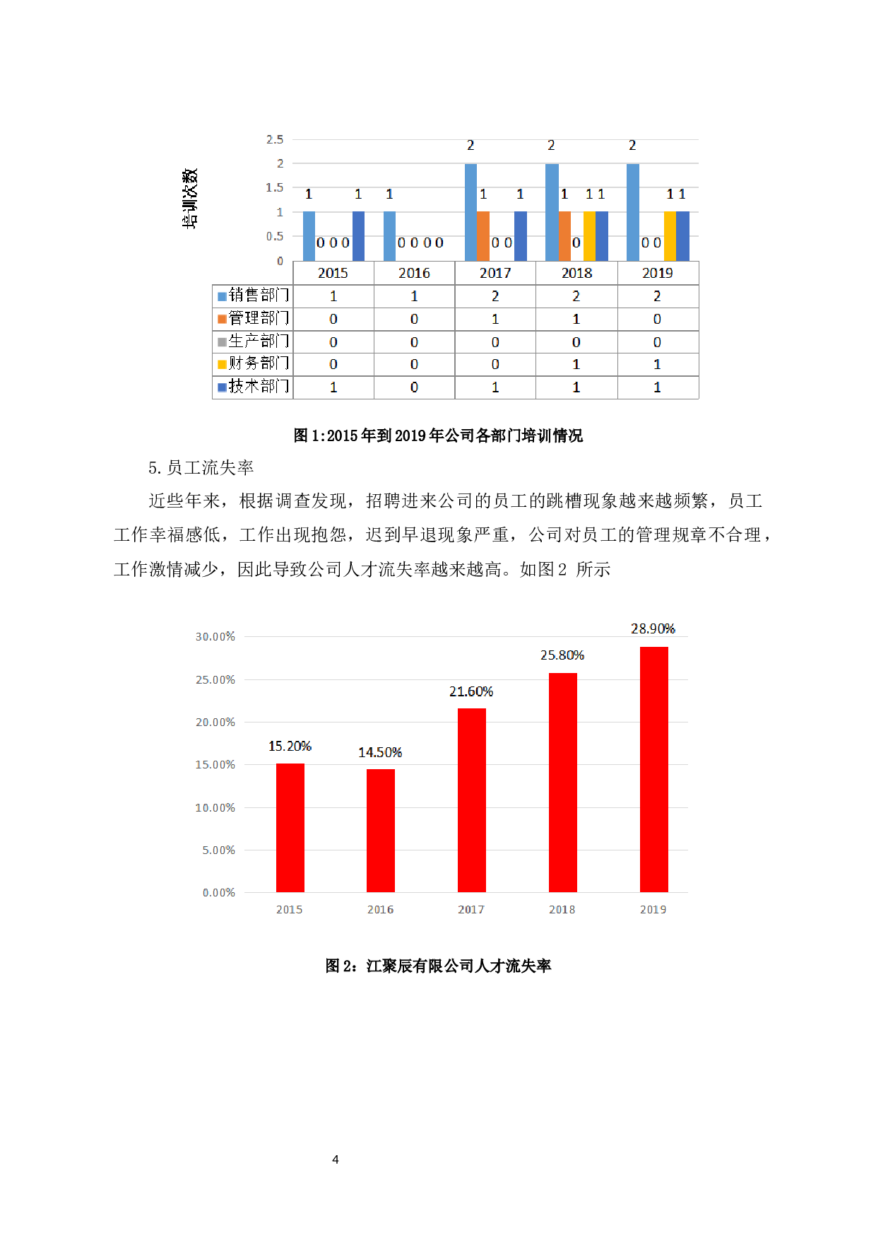 江聚辰有限公司人才招聘问题与对策-8404字.docx 第8页