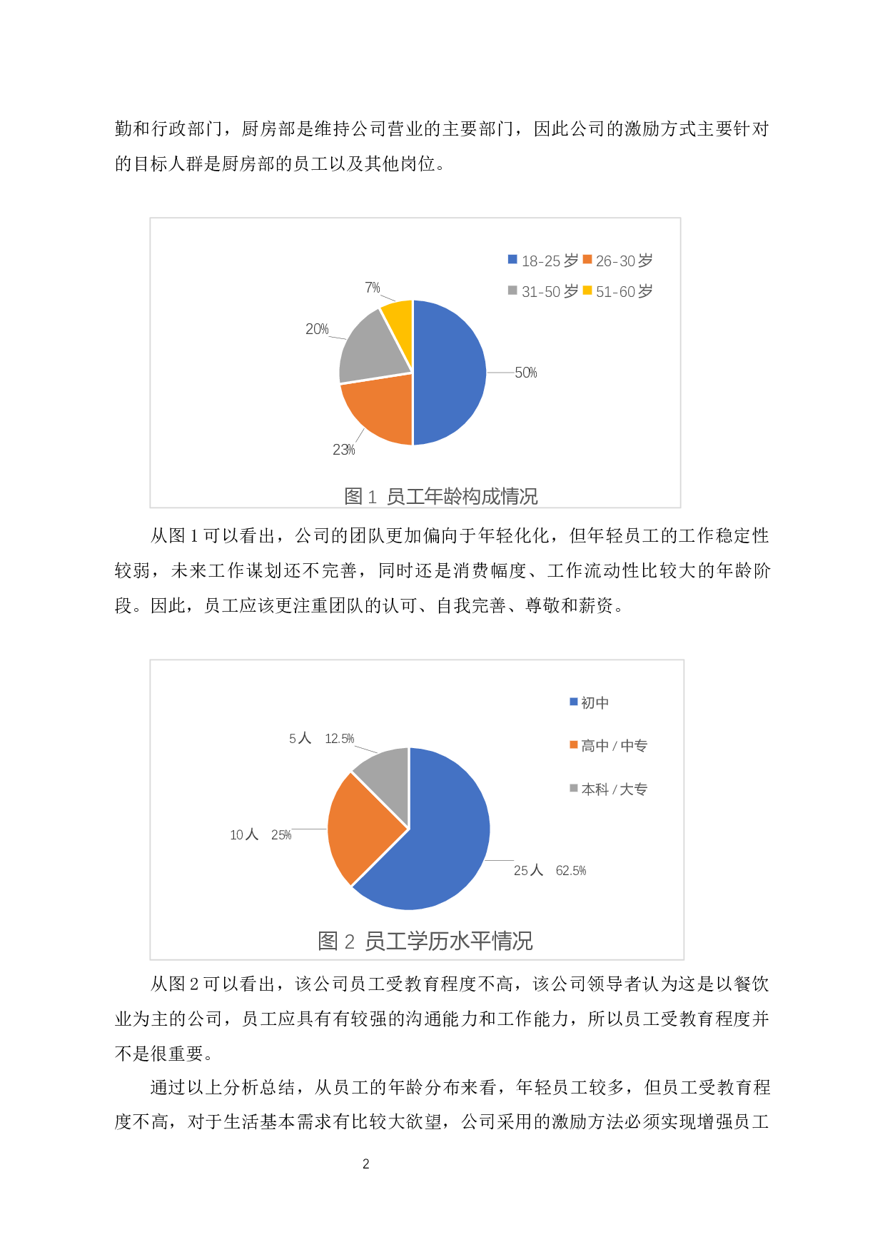 杭州浩辉服务有限公司员工流失问题的原因及对策-10244字.docx 第6页