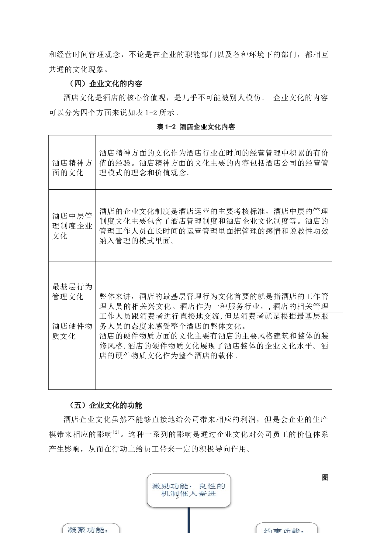 杭州未来科技城木莲庄酒店企业文化建设研究-13273字.docx 第7页