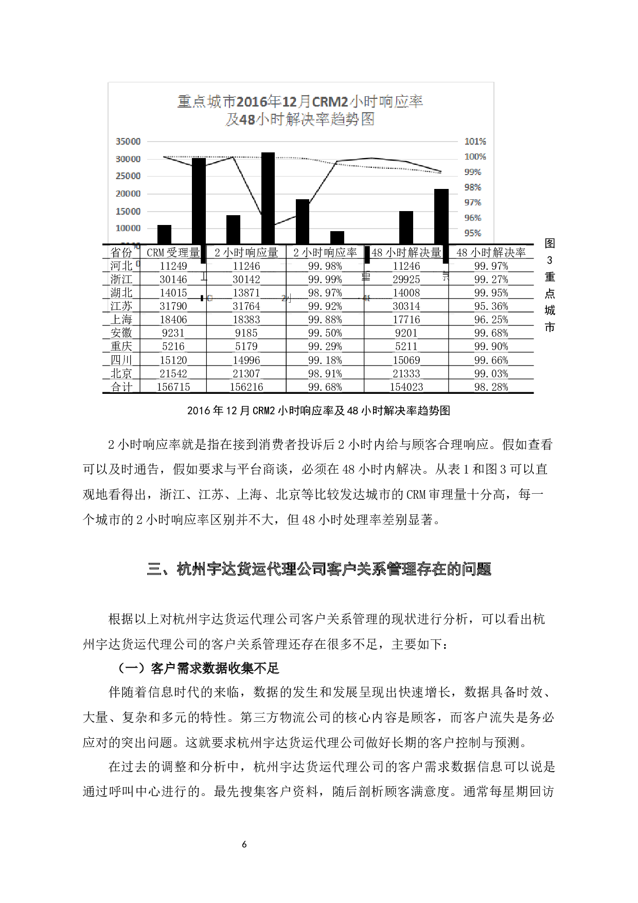 杭州宇达货运代理公司客户关系管理问题及对策-8881字.docx 第10页