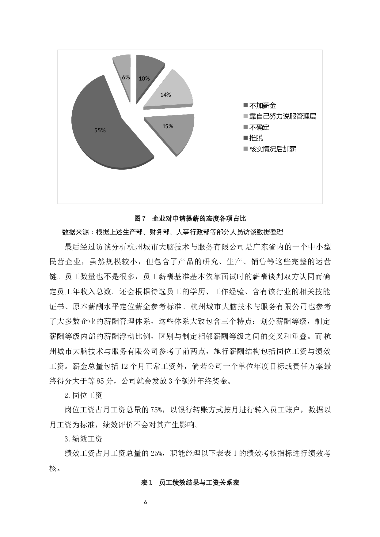 杭州城市大脑技术与服务有限公司薪酬管理问题及对策-8476字.docx 第10页