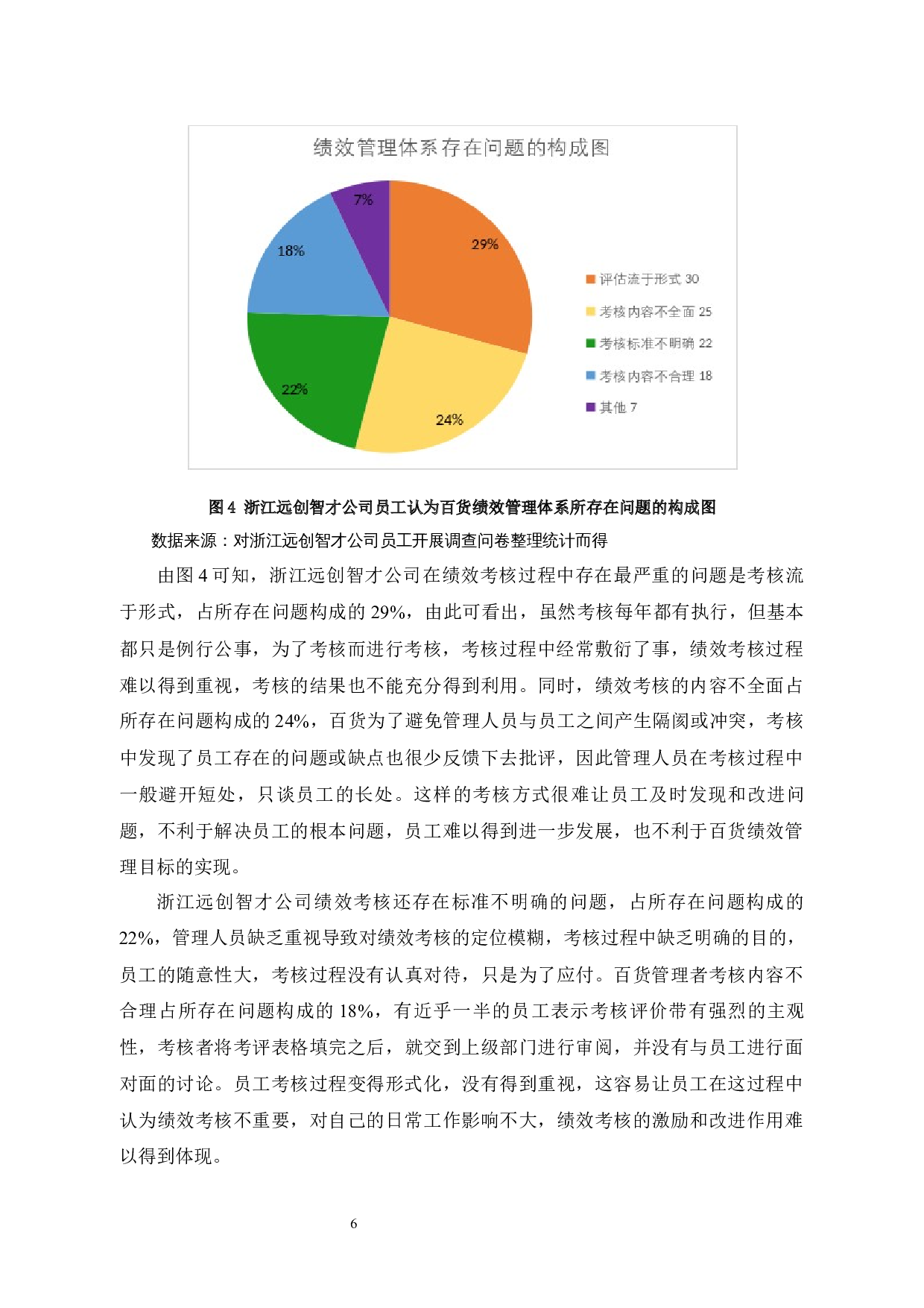 探讨浙江远创智才公司绩效管理问题及对策-11154字.docx 第10页