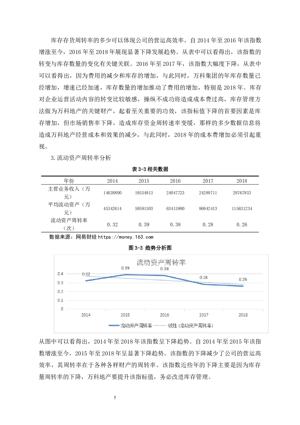 房地产上市公司营运能力分析&mdash;&mdash;以万科企业集团为例-11307字.docx 第9页