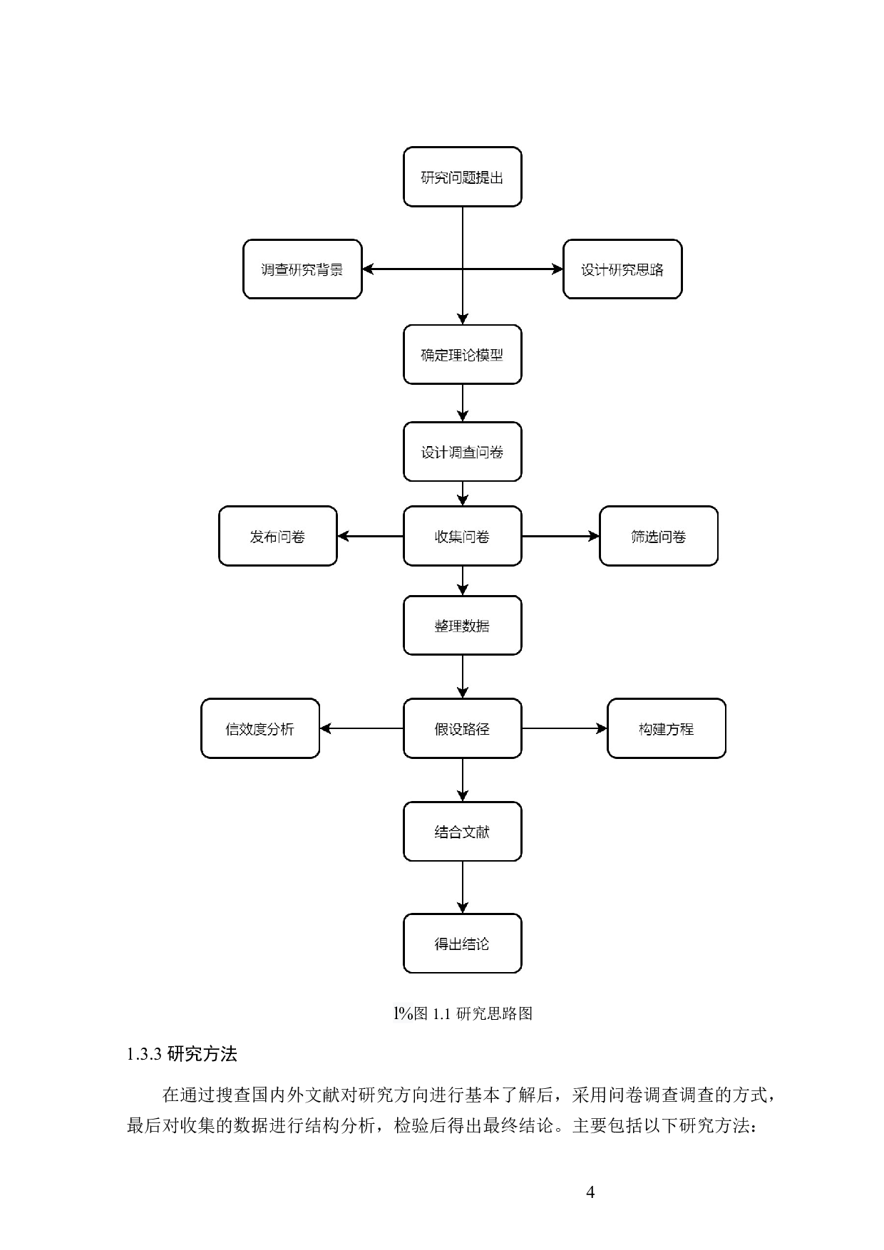 汽车后座安全带使用行为研究-23725字.docx 第10页