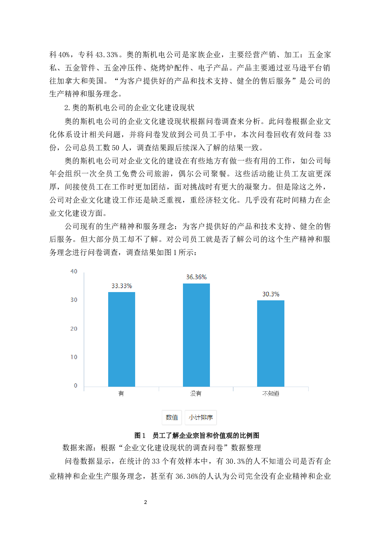 奥的斯机电公司的企业文化建设的问题-10351字.docx 第6页