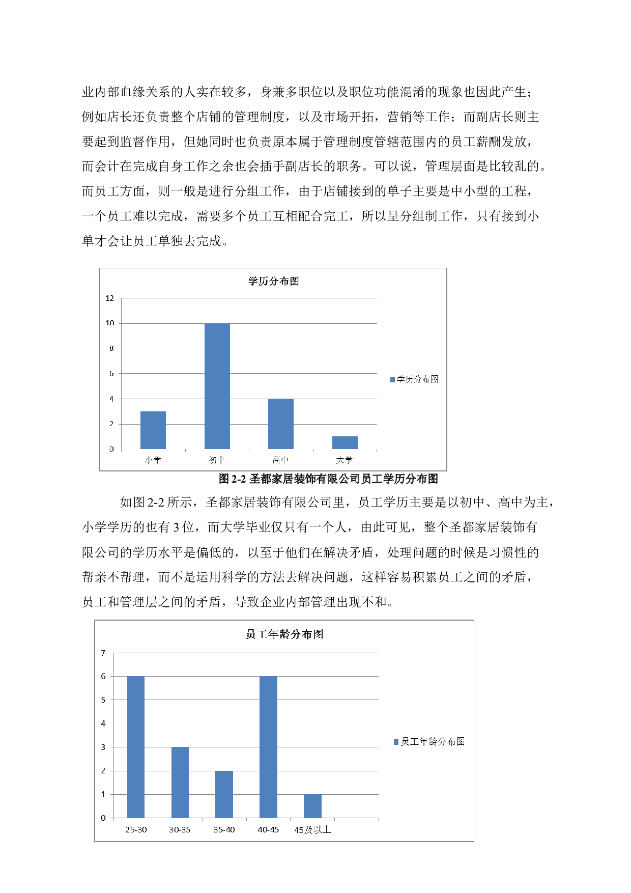 圣都家居装饰有限公司管理制度存在的问题与对策-9889字.docx 第7页