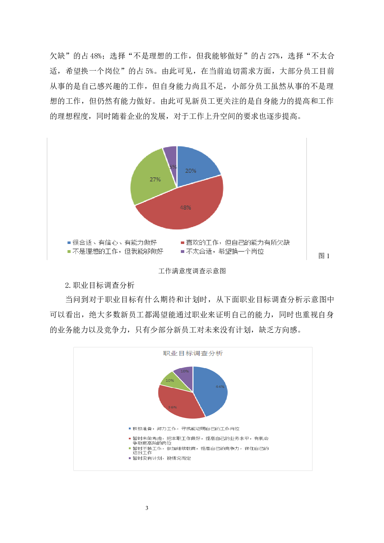 嘉诚物业公司员工流失问题与对策-9377字.docx 第6页