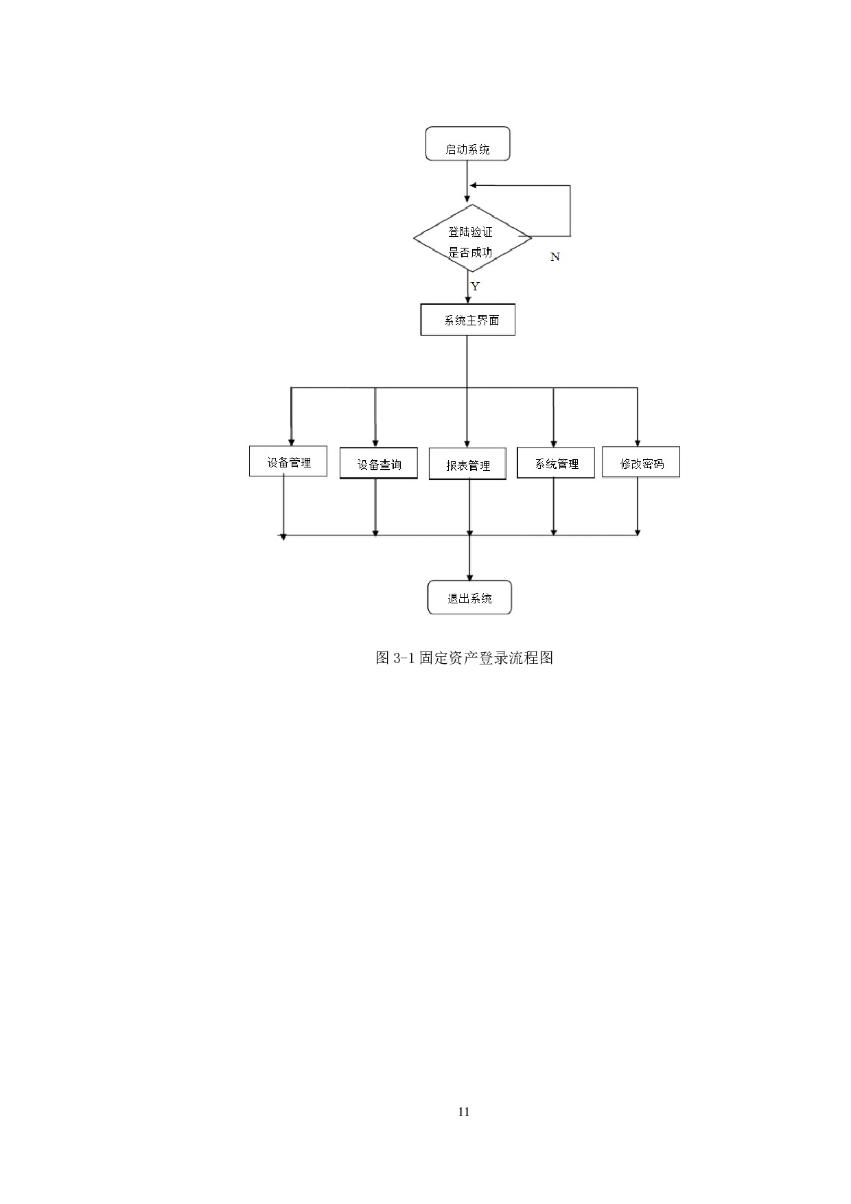 中小型企业固定资产管理系统的设计与研发-7865字.doc 第8页