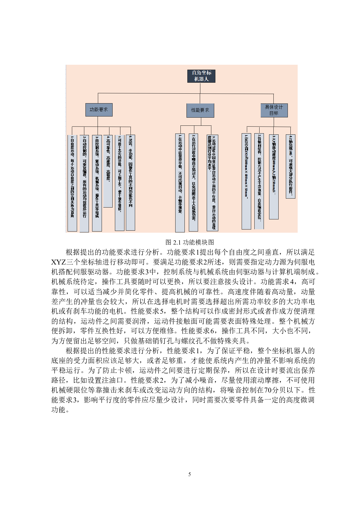 龙门式直角坐标机器人设计-18688字.doc 第9页