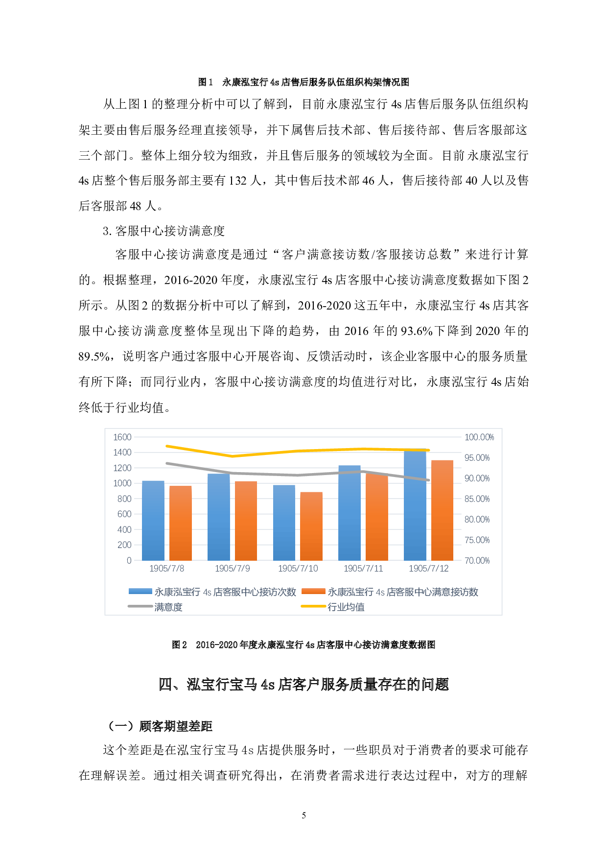 金华市永康泓宝行宝马4s店客户服务质量提升研究-10628字.docx 第9页