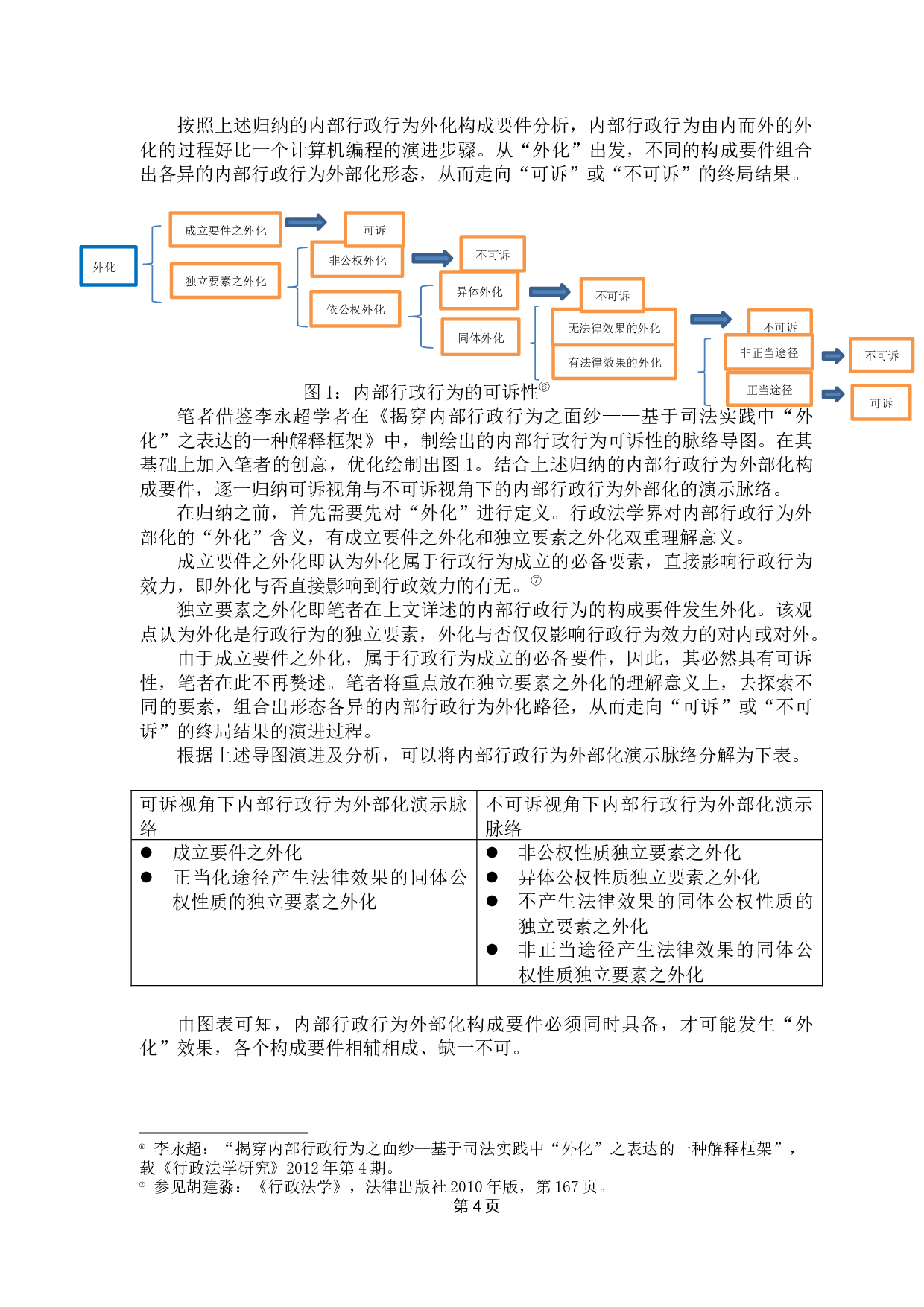 论内部行政行为外部化-9948字.docx 第8页