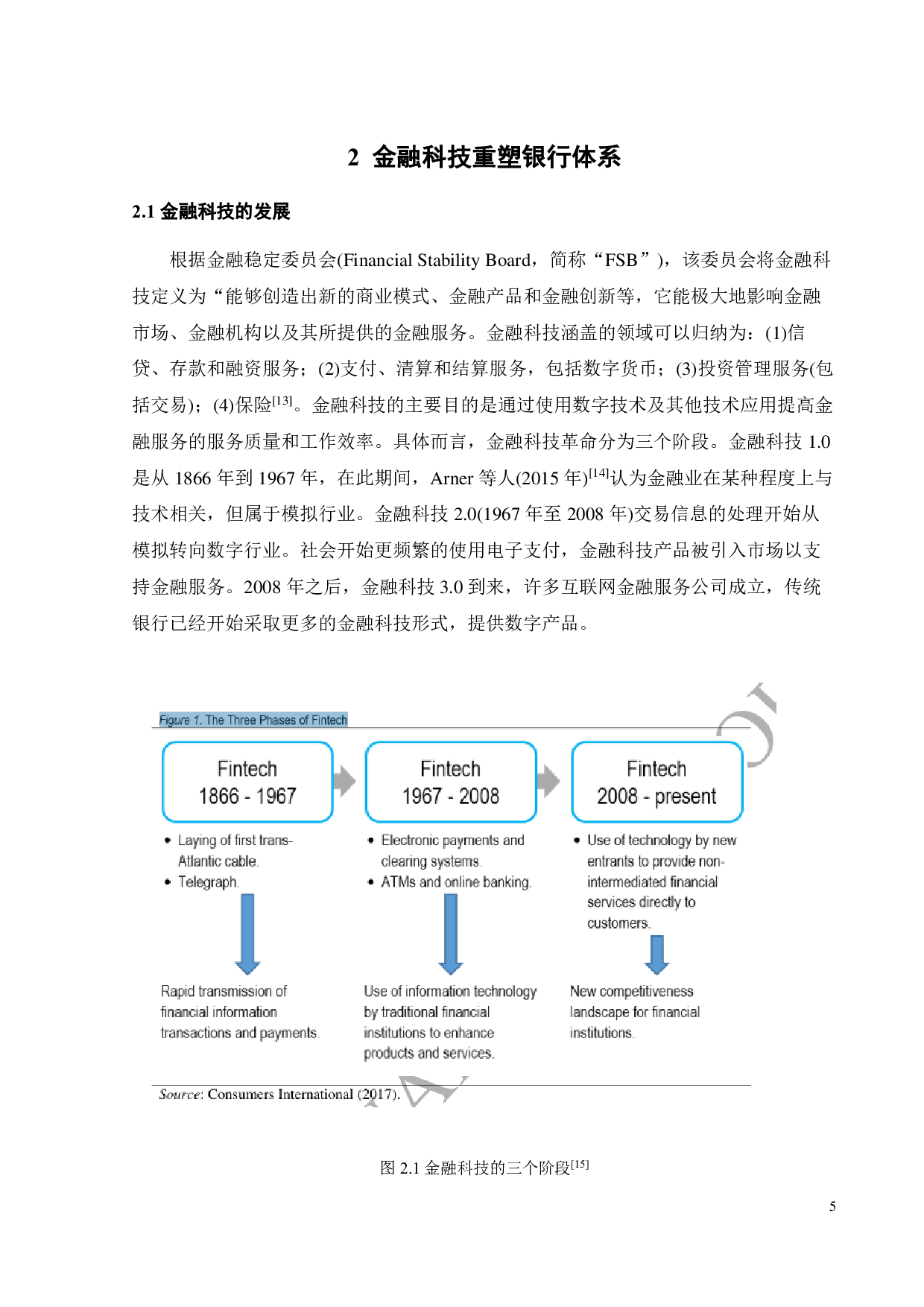 金融科技对商业银行经营绩效的影响的实证研究-21871字.pdf 第10页