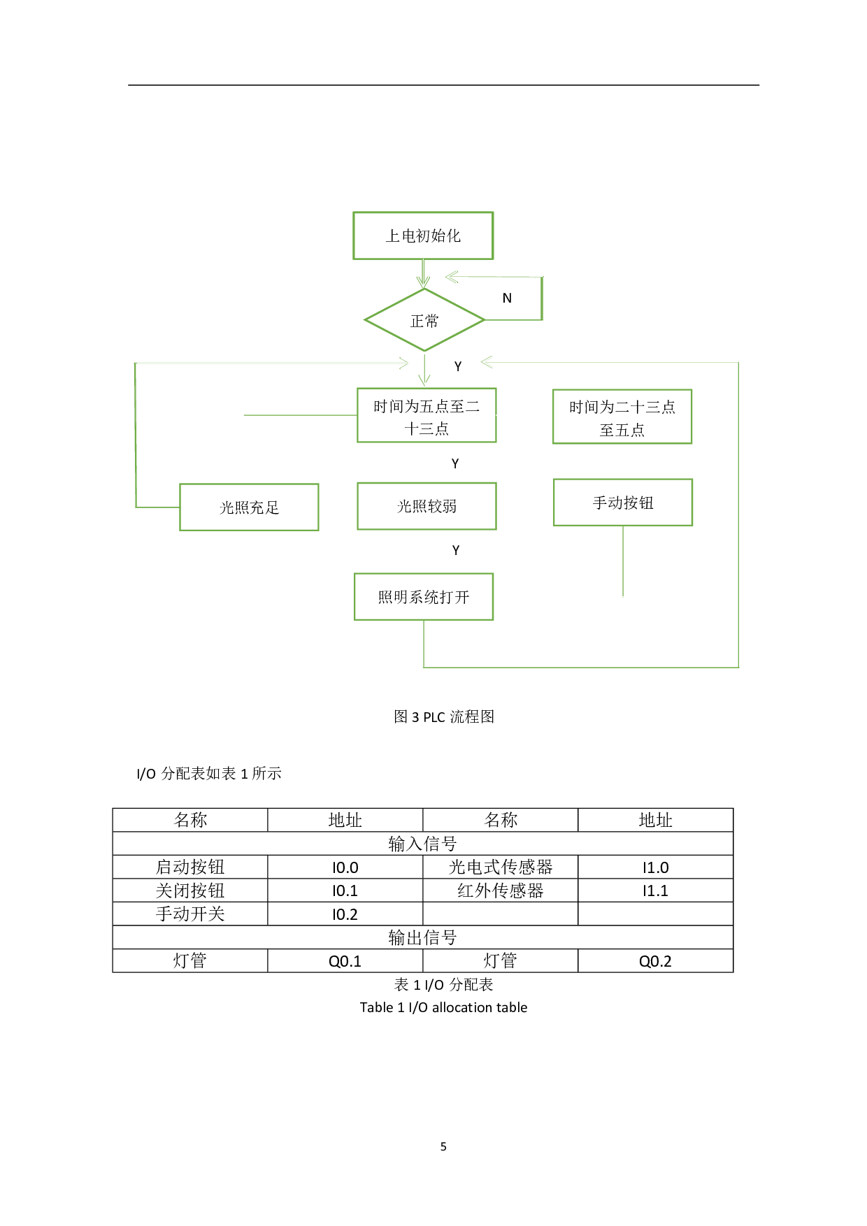 大学教室智能照明系统的研究-6143字.pdf 第7页