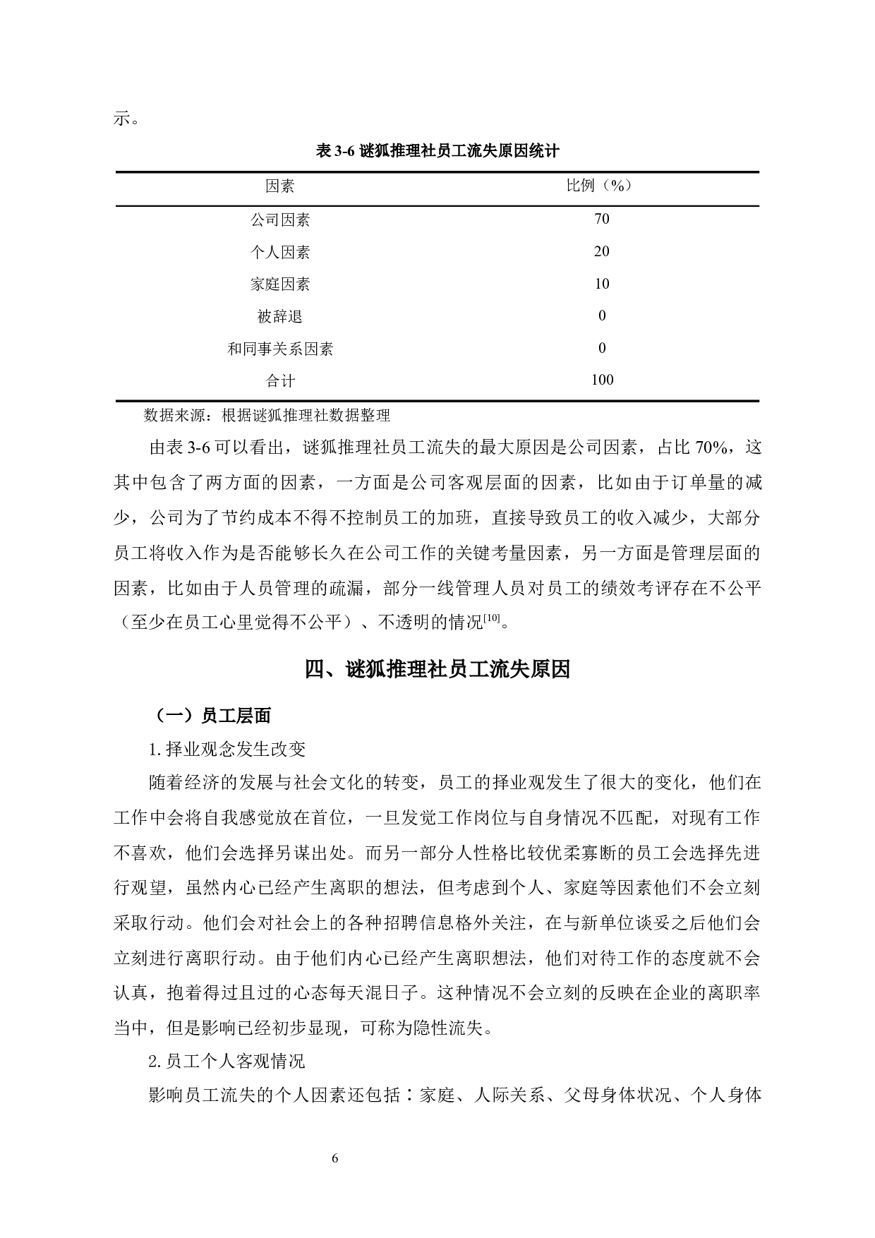 公司员工流失的原因与对策--以谜狐推理社为例-12773字.docx 第9页