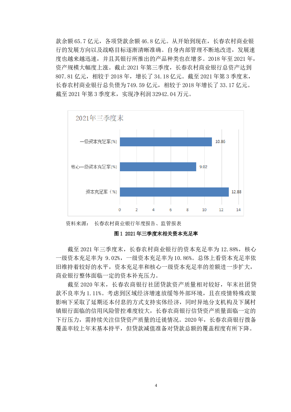 长春农村商业银行的信用风险管理研究-10470字.doc 第7页