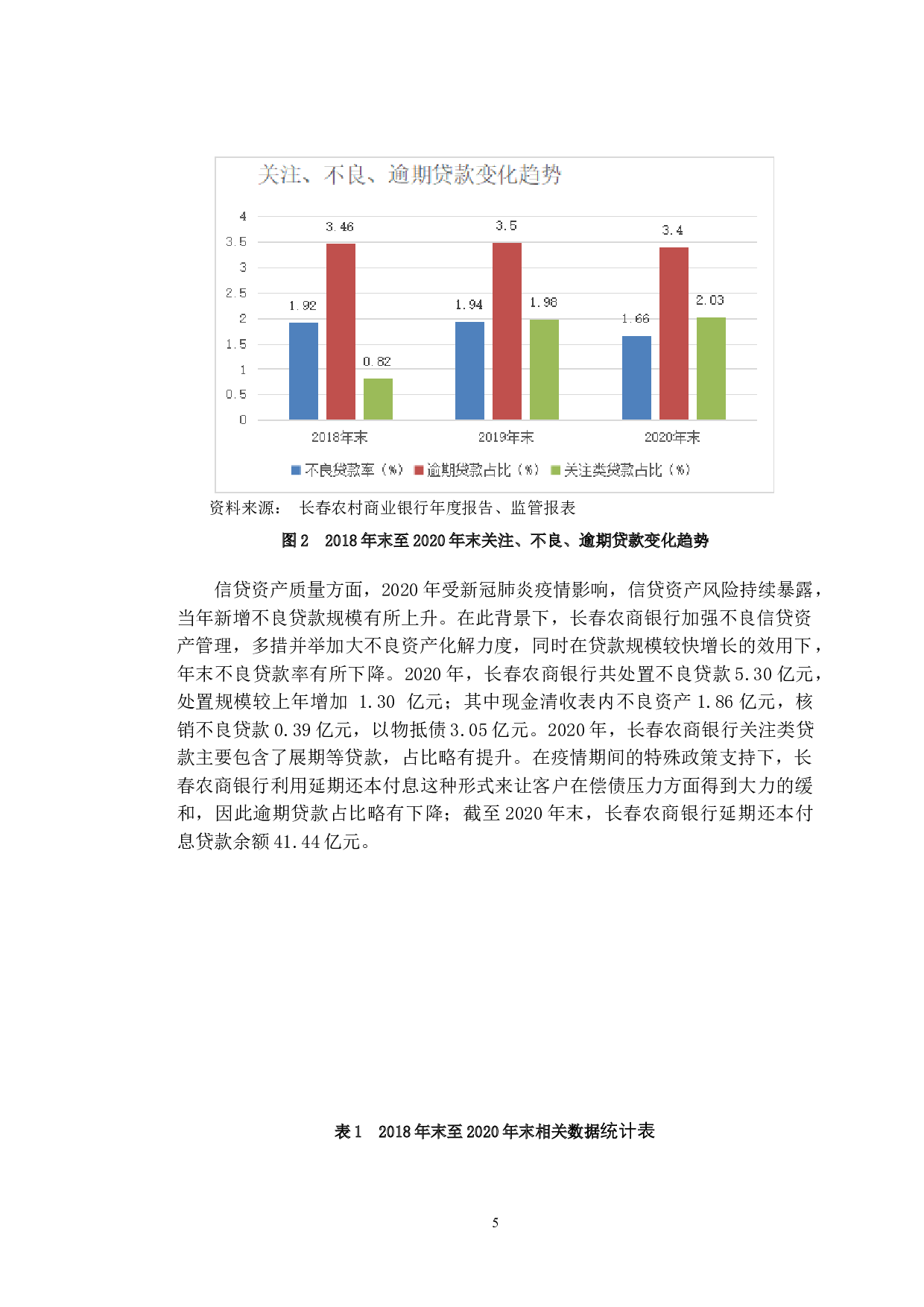 长春农村商业银行的信用风险管理研究-10470字.doc 第8页