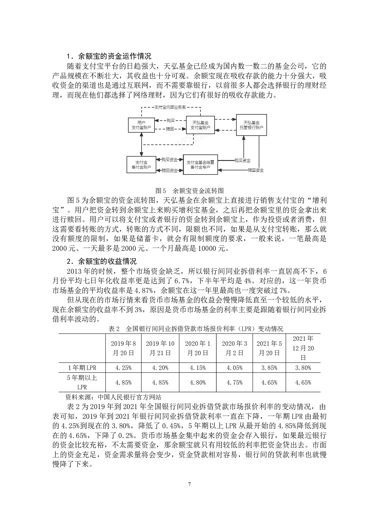 货币市场基金发展问题研究-13239字.doc 第9页