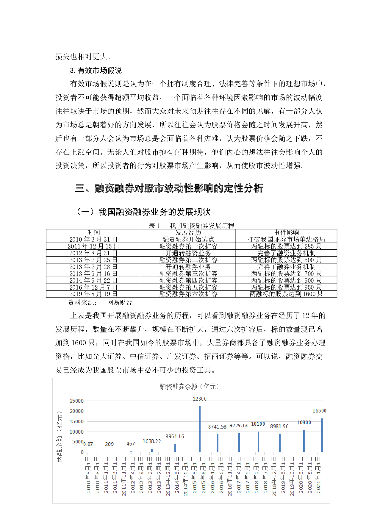 融资融券对股市波动性影响的实证分析-12234字.doc 第9页