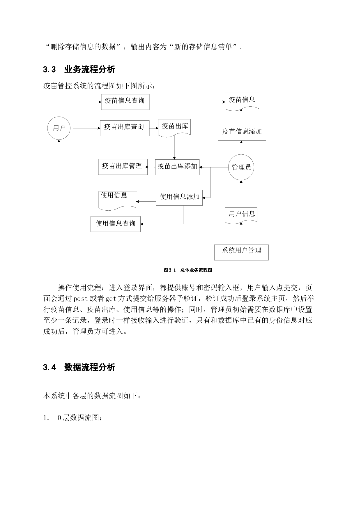 疫苗管控系统的设计与实现-14718字.doc 第10页