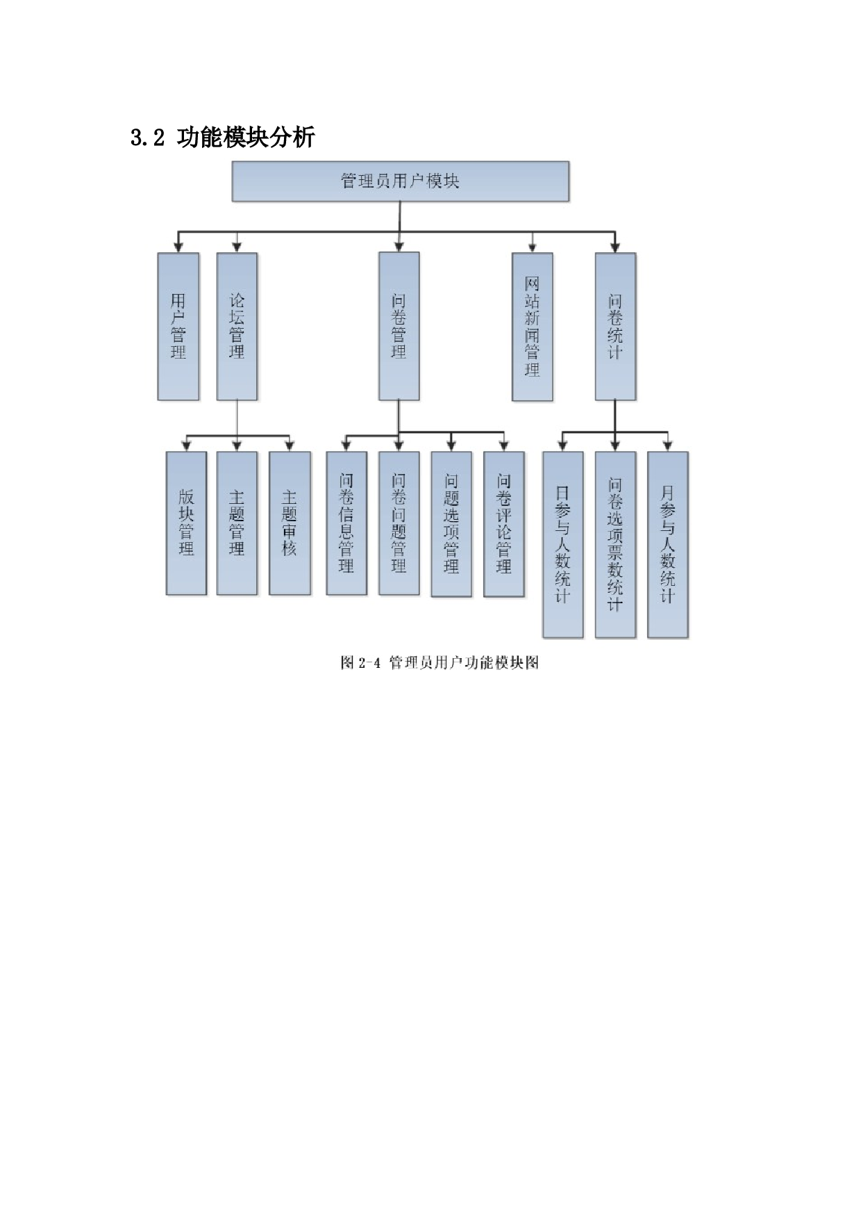 校园问卷调查系统的设计与实现-6622字.docx 第9页