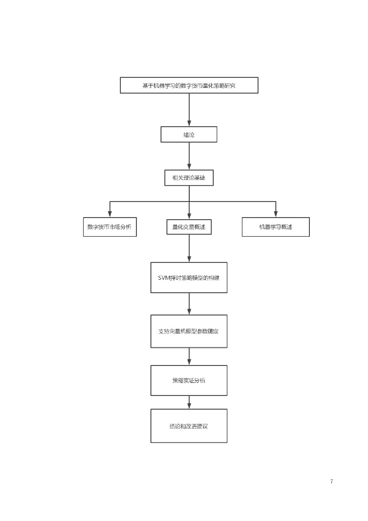 基于机器学习的数字货币量化策略研究-22999字.docx 第10页