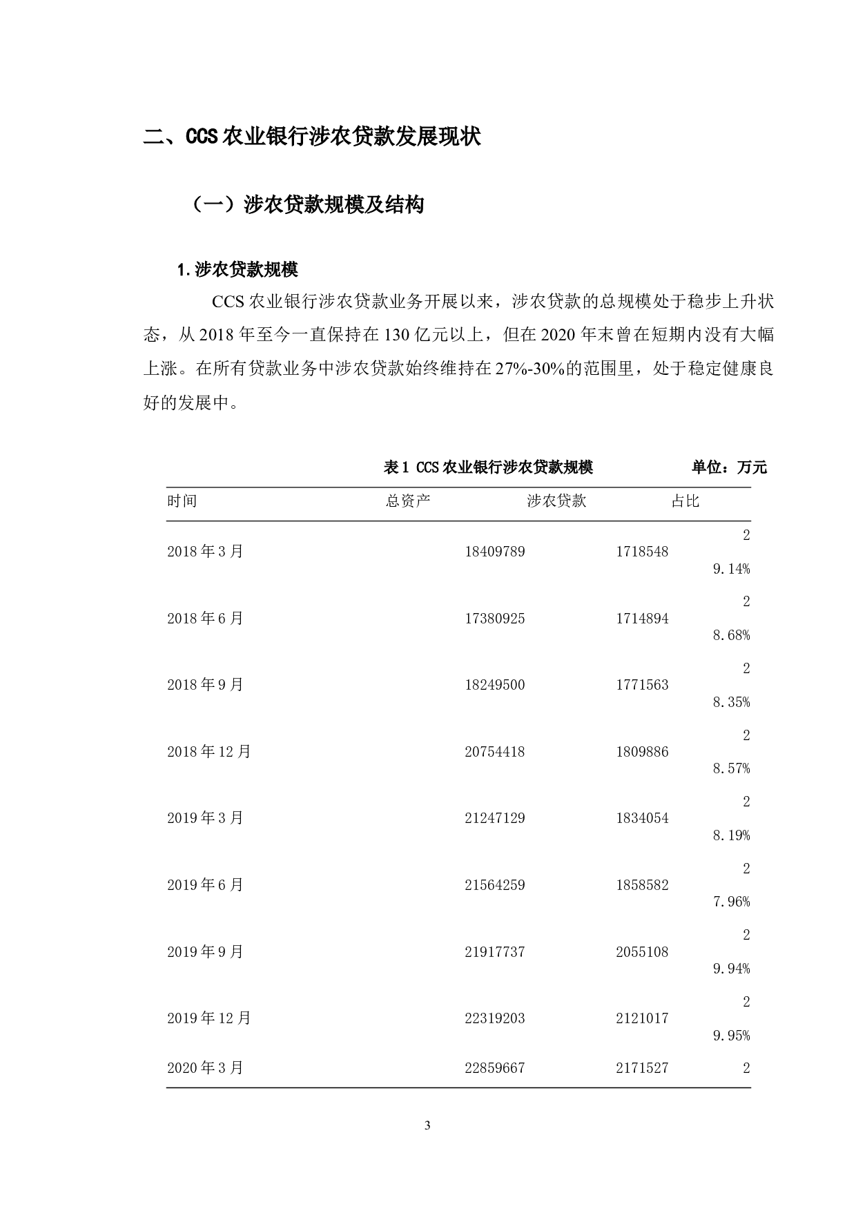 提高CCS农业银行涉农贷款盈利能力的对策分析-9644字.docx 第7页