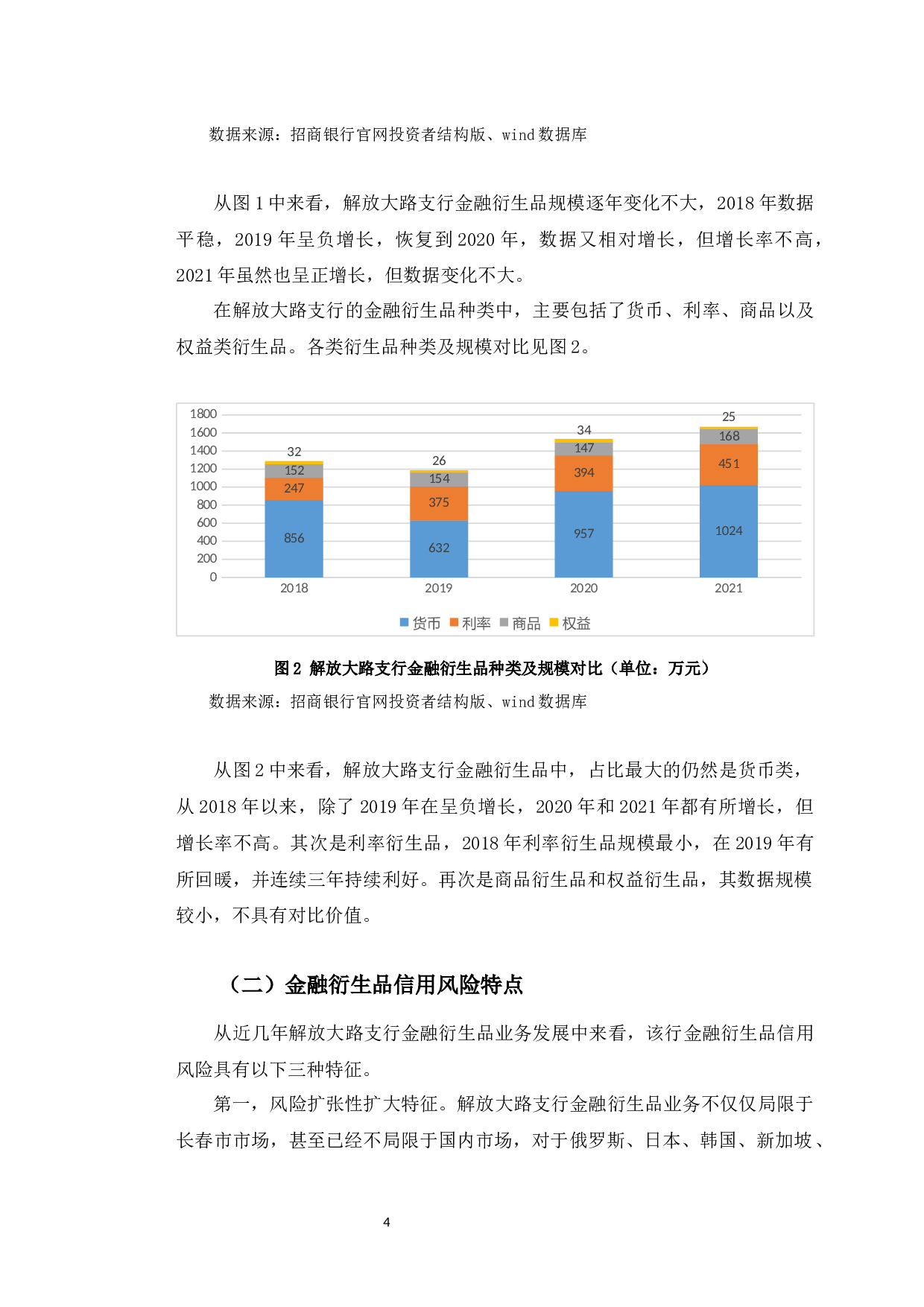 招商银行长春解放大路支行金融衍生品信用风险管理分析-10174字.docx 第8页