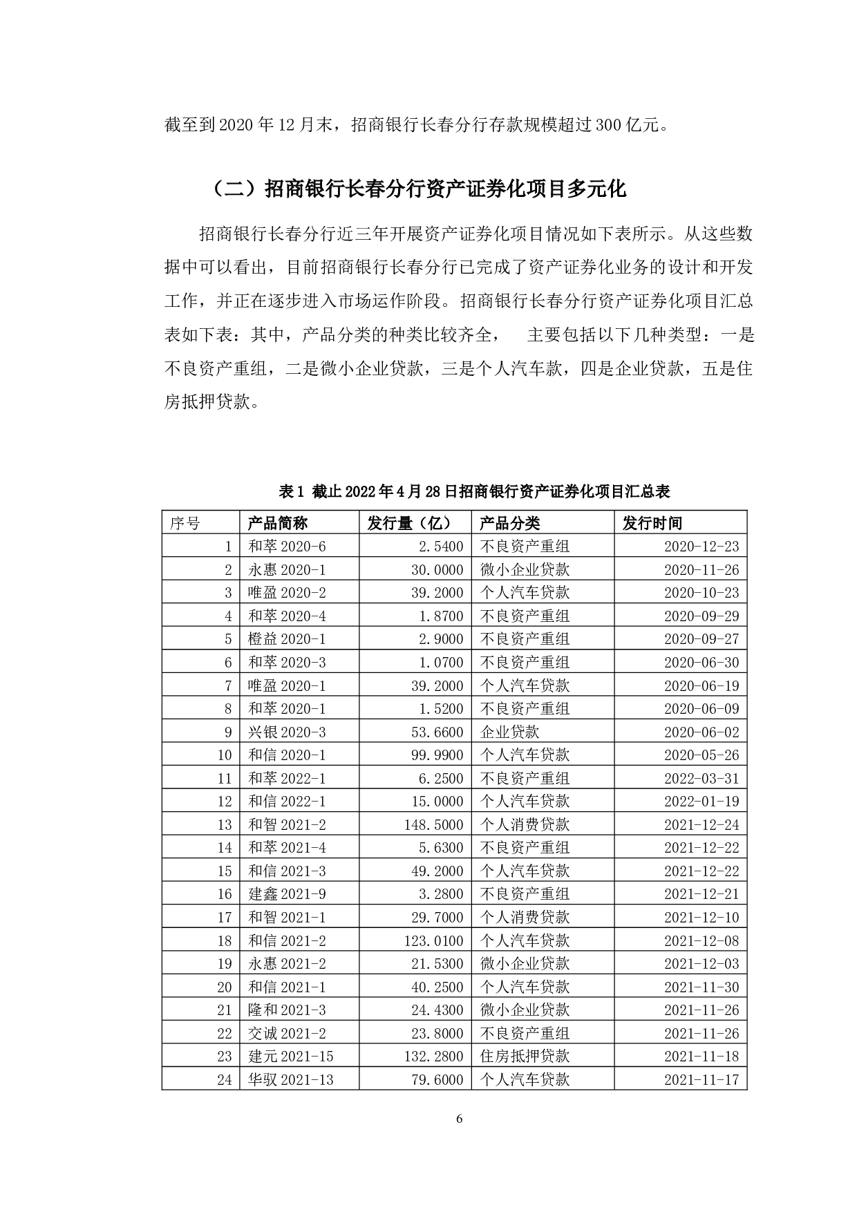 招商银行长春分行的资产证券化研究-11144字.docx 第10页