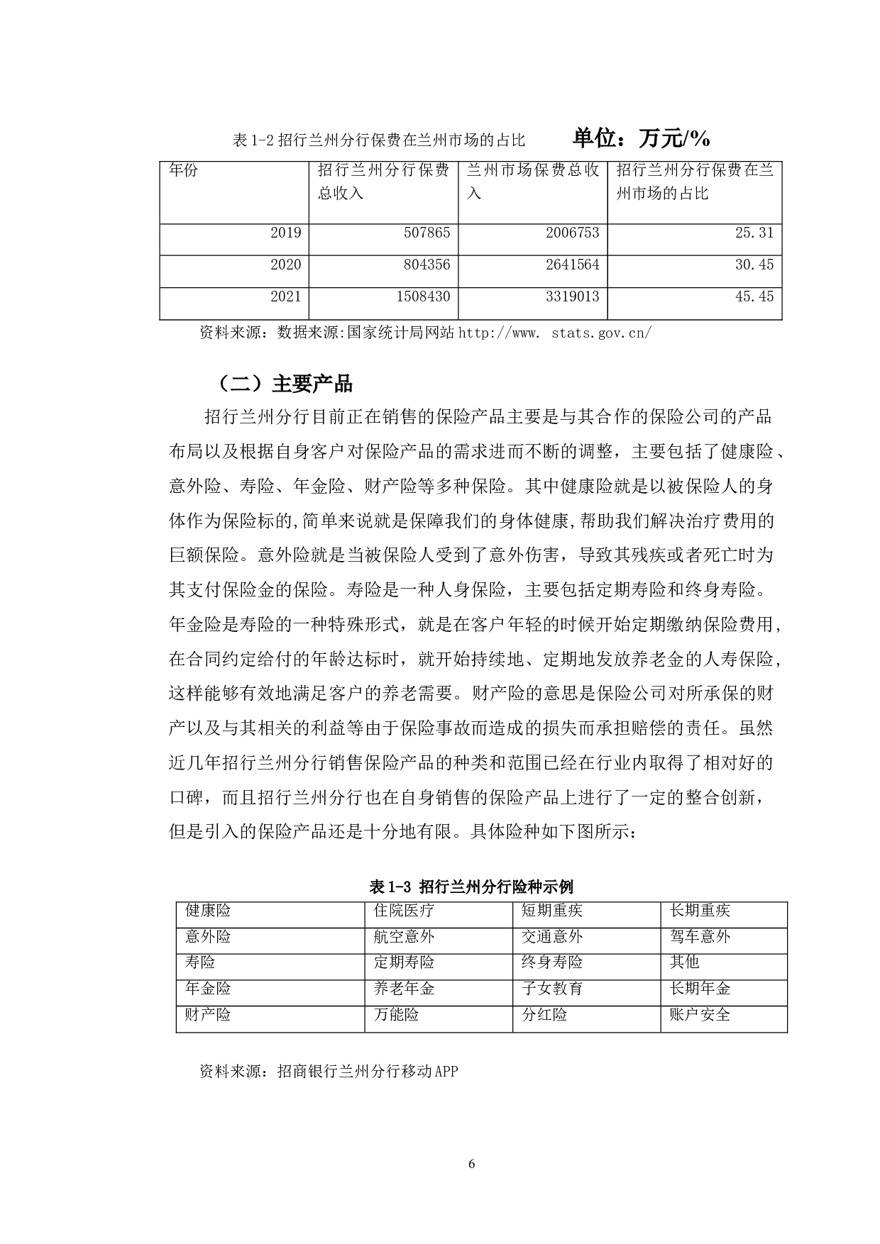 招商银行兰州分行保险业务研究-10229字.doc 第10页