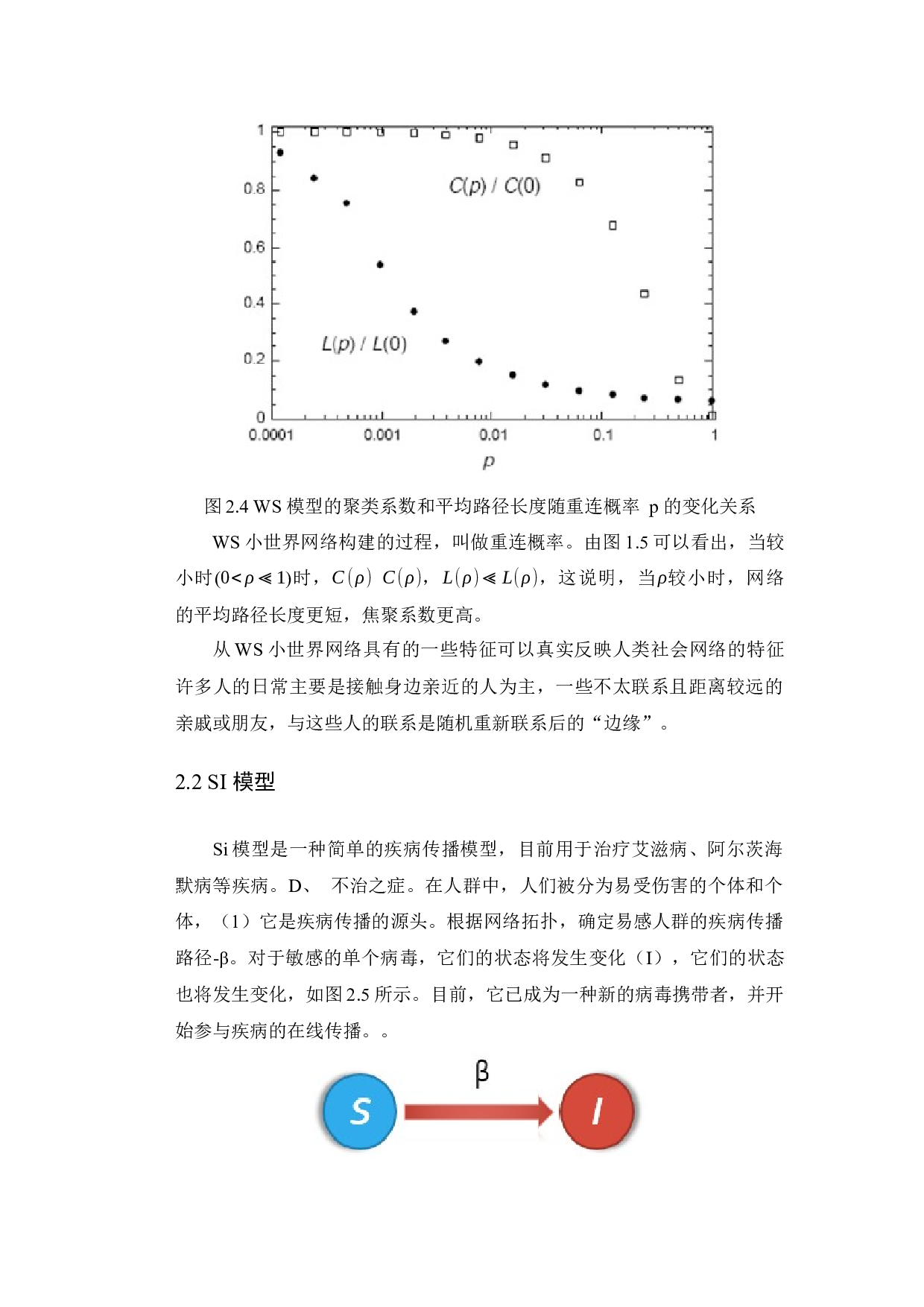 小世界网络上的病毒传播过程研究-7769字.docx 第8页