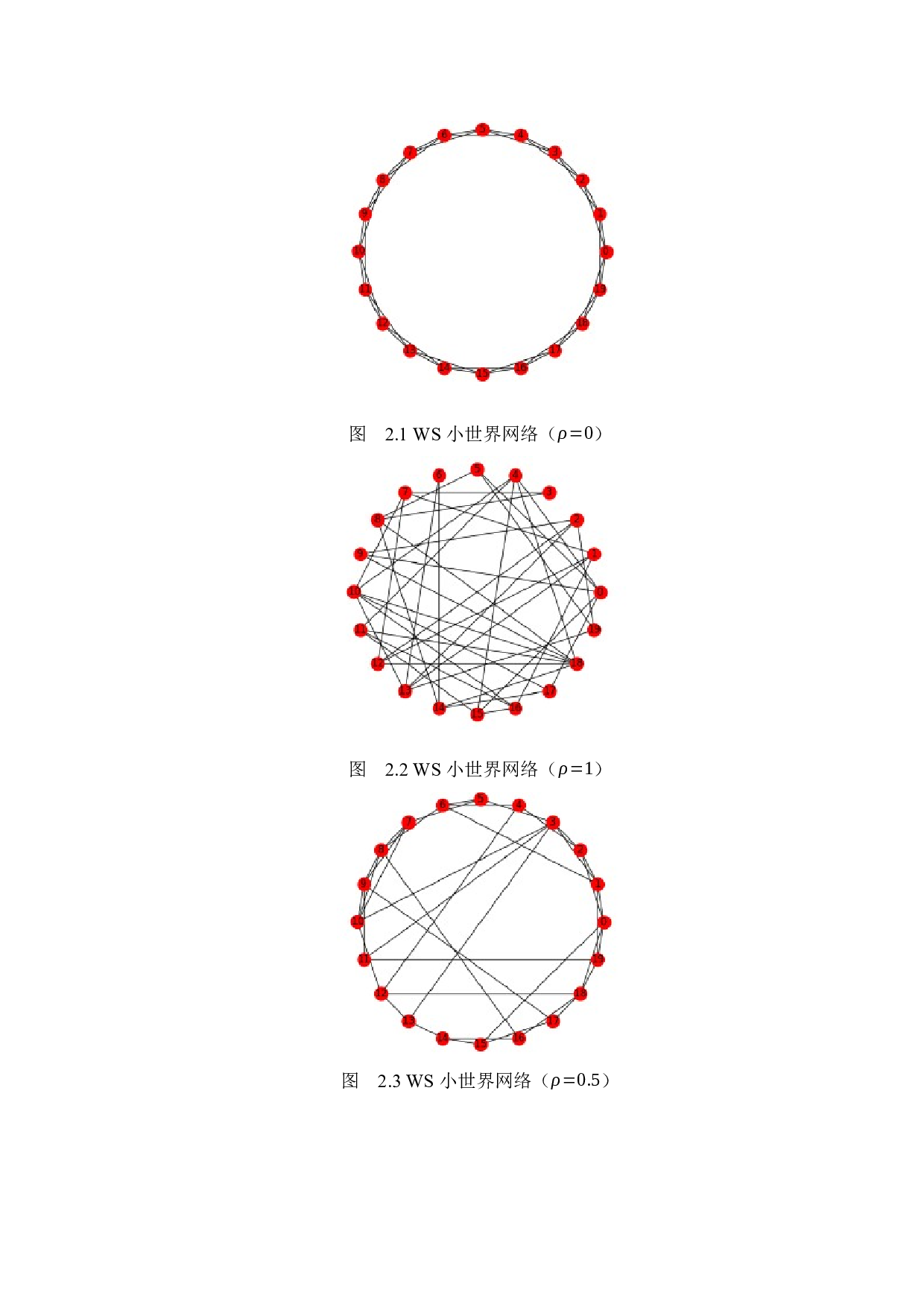 小世界网络上的病毒传播过程研究-7769字.docx 第7页