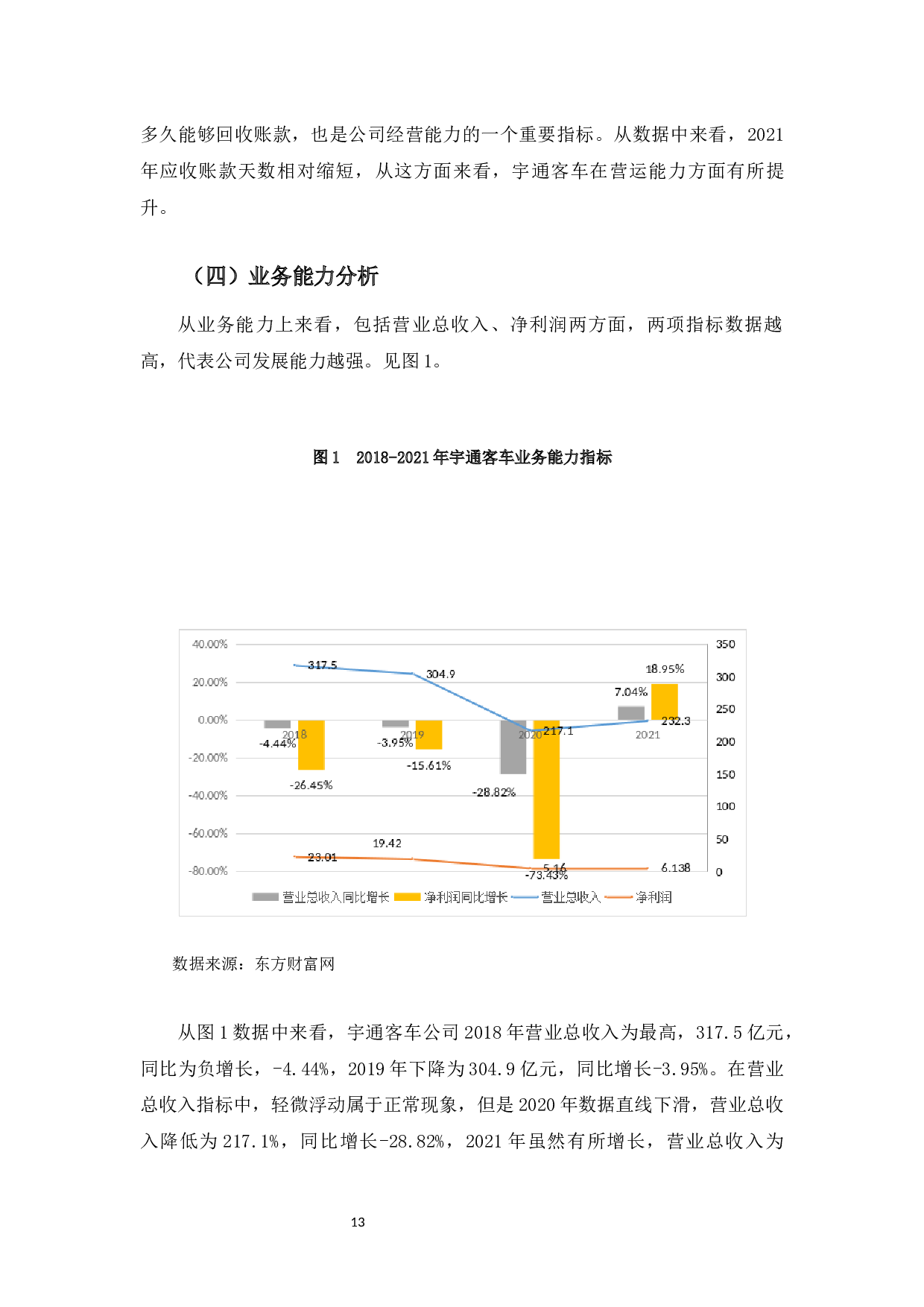 宇通上市公司投资价值分析-9420字.docx 第10页