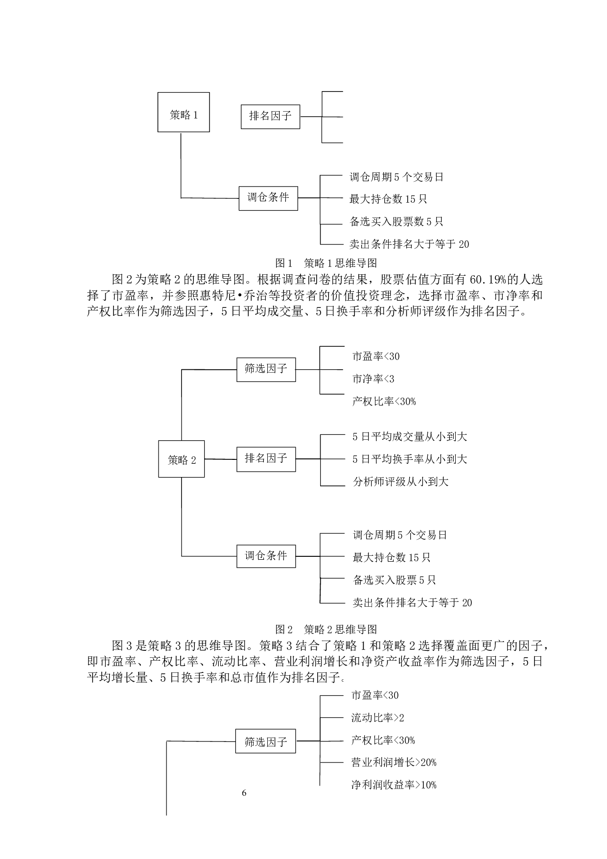 基于果仁网的多因子组合选股策略研究-11197字.docx 第10页