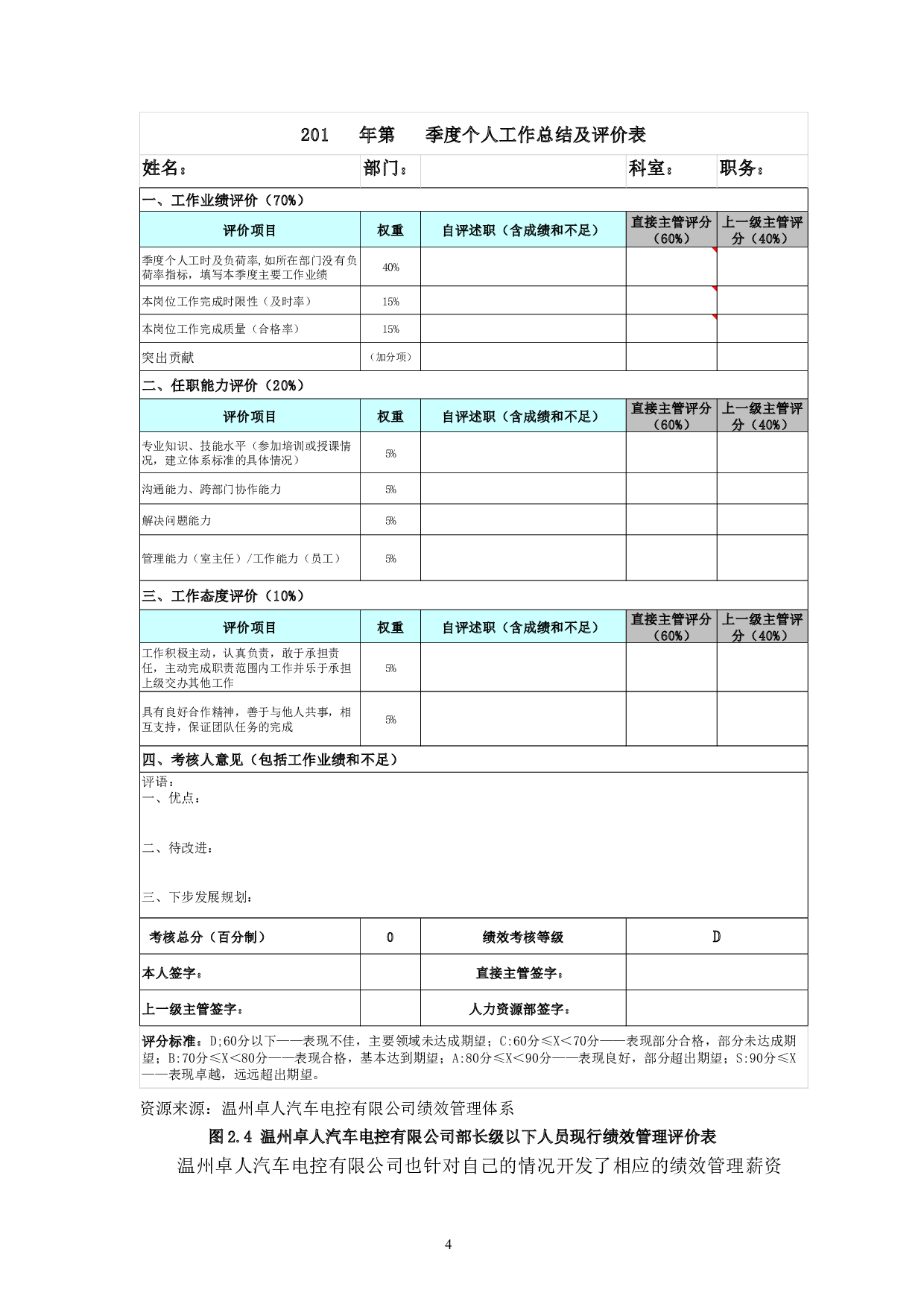 温州卓人汽车电控有限公司绩效考核体系优化研究-16641字.docx 第8页