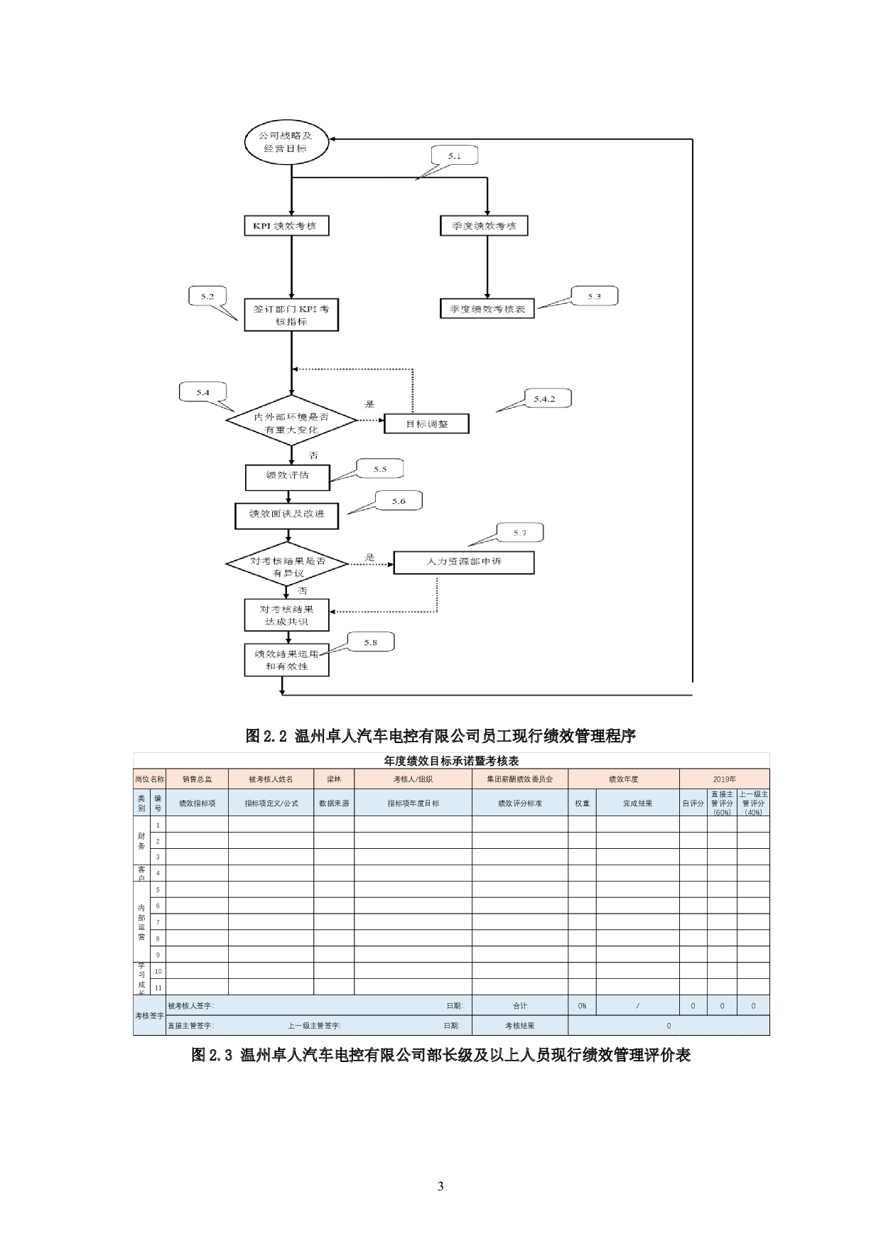 温州卓人汽车电控有限公司绩效考核体系优化研究-16641字.docx 第7页