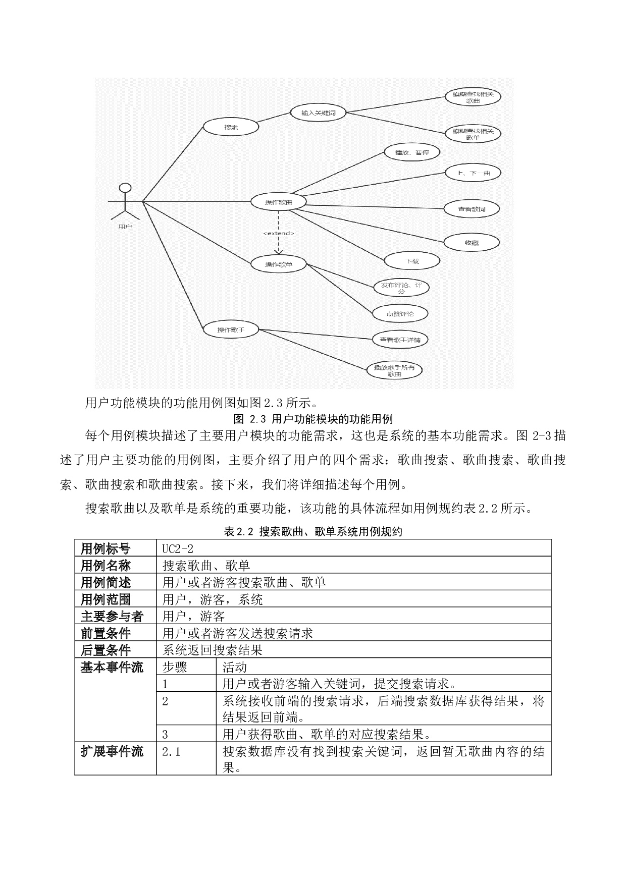 基于网络的音乐推荐系统的设计实现-10506字.docx 第9页