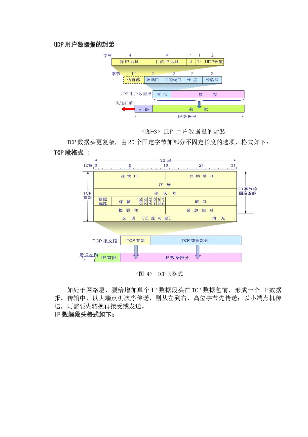 基于原始套接字的网络嗅探工具的设计与实现-10012字.doc 第10页
