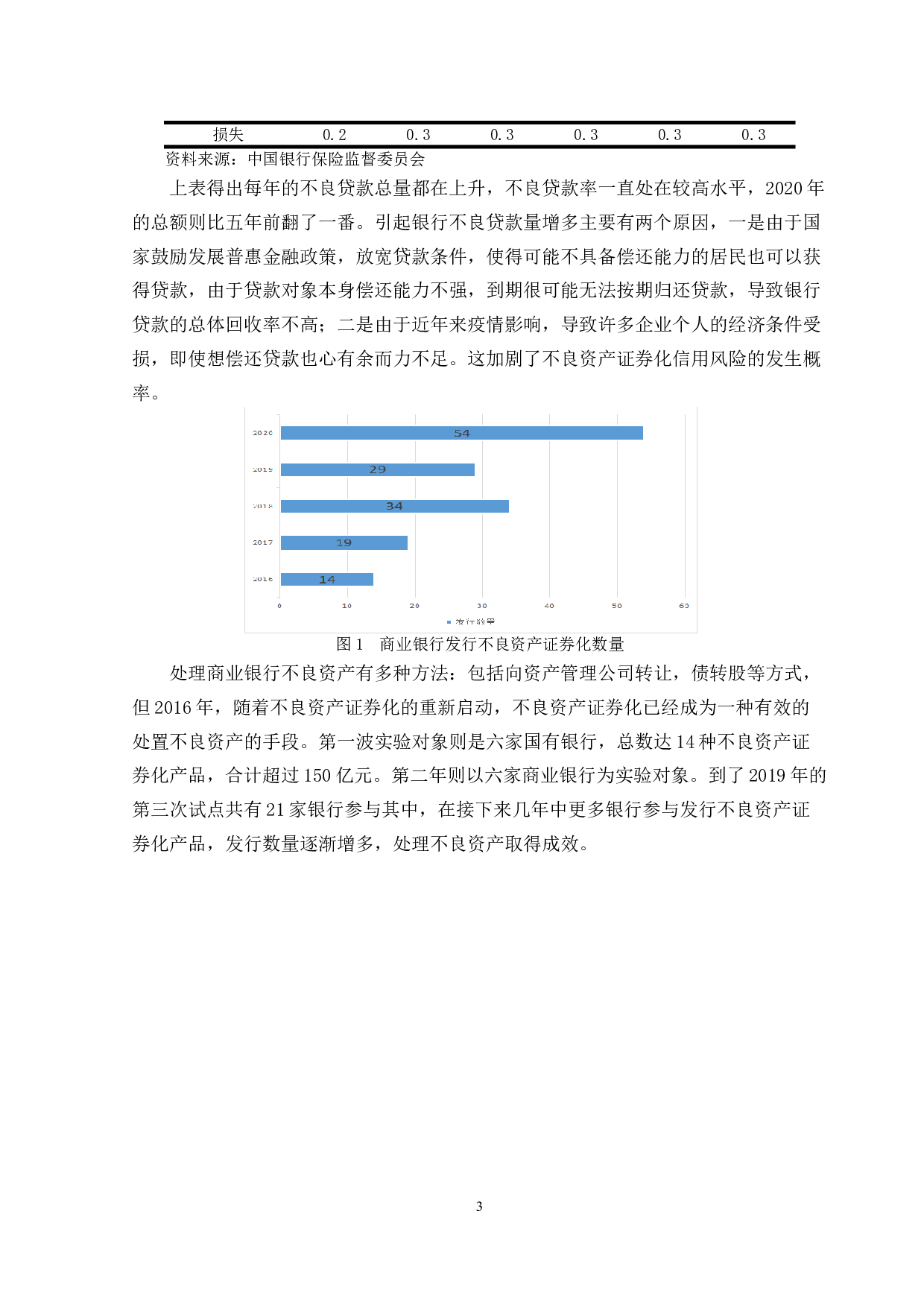 商业银行不良资产证券化的信用风险研究-11727字.docx 第9页