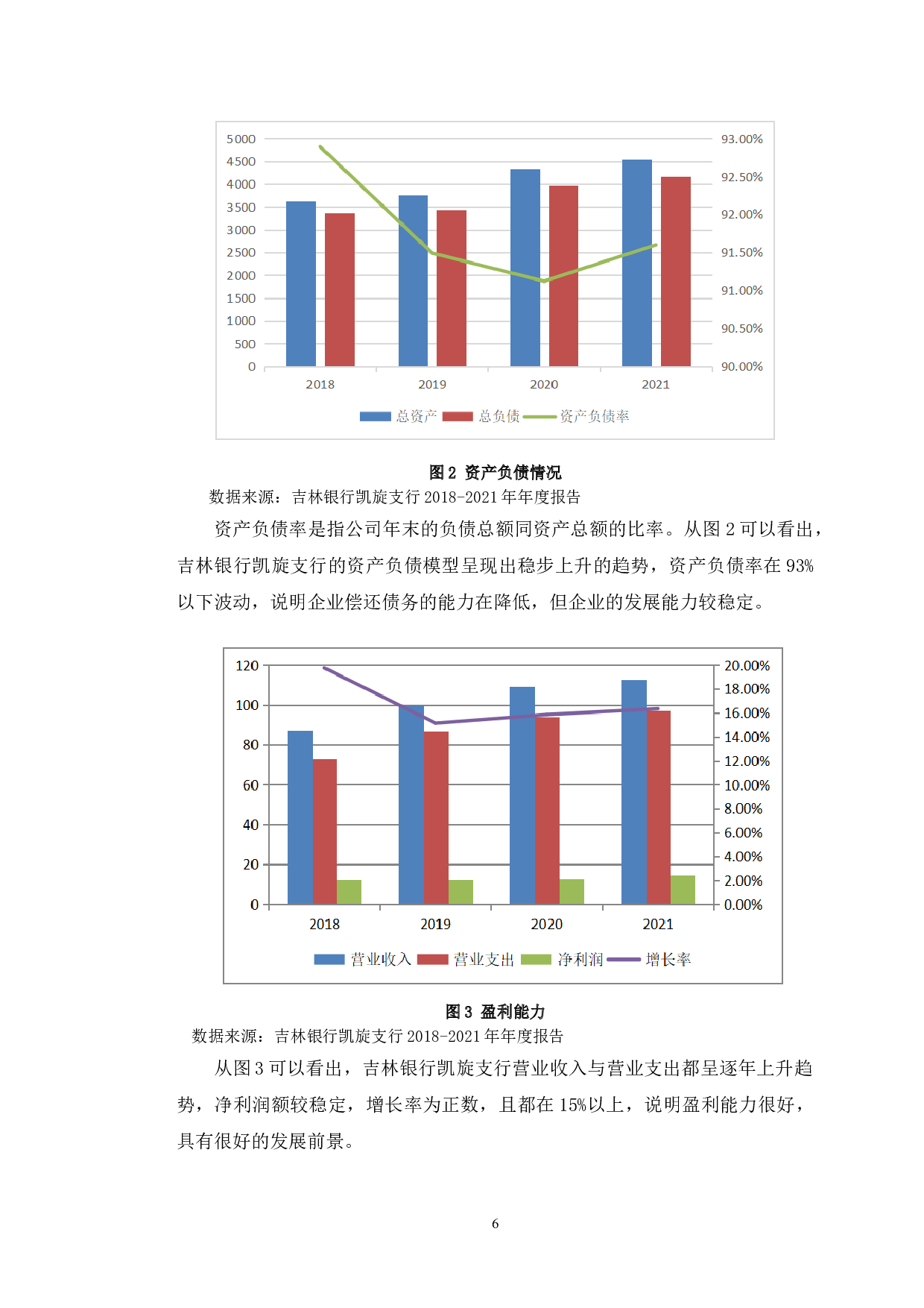 吉林银行长春凯旋支行绿色金融的现状、挑战与对策-9942字.doc 第9页