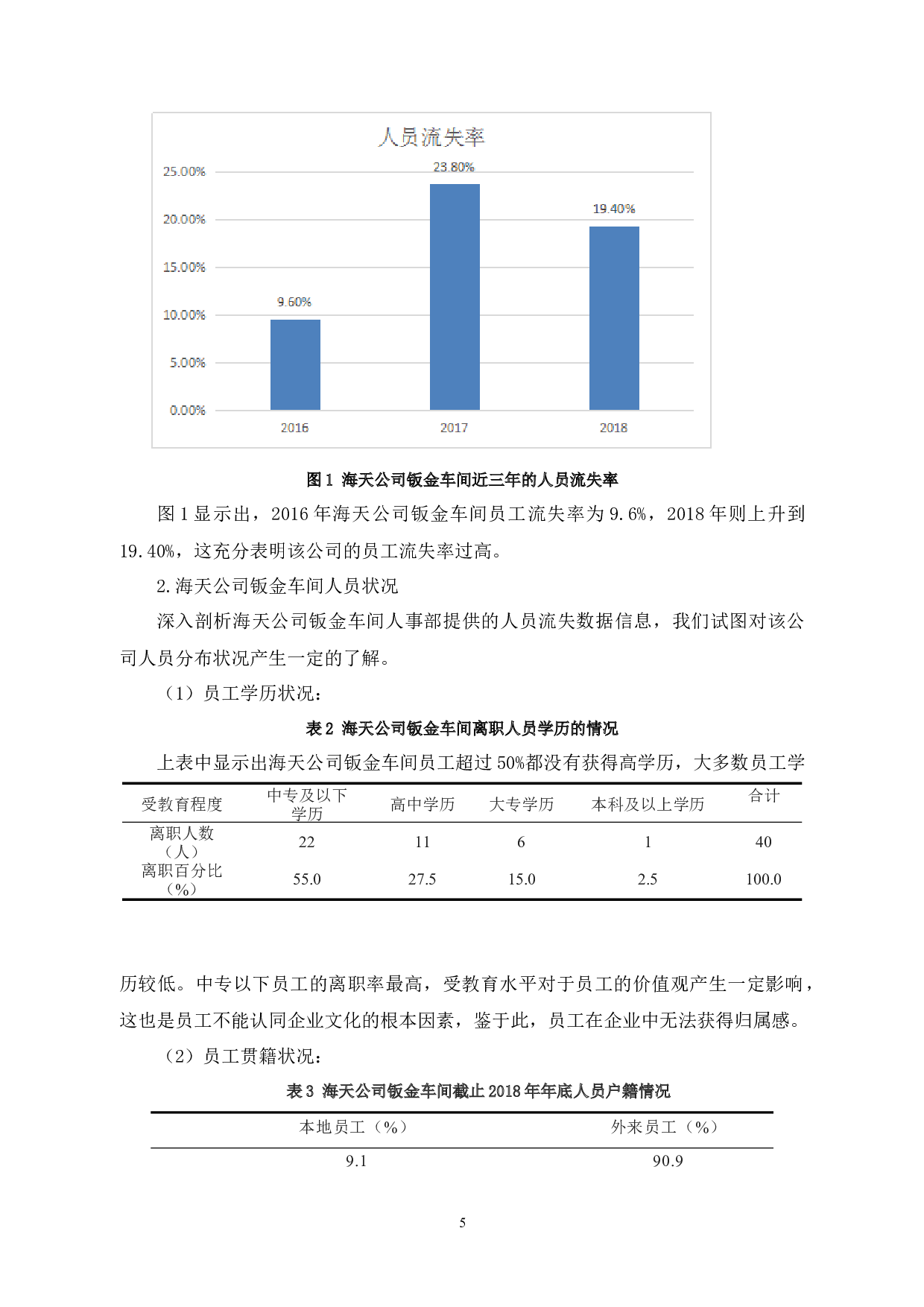 海天公司钣金车间员工流失成因分析及解决对策-10745字.docx 第8页