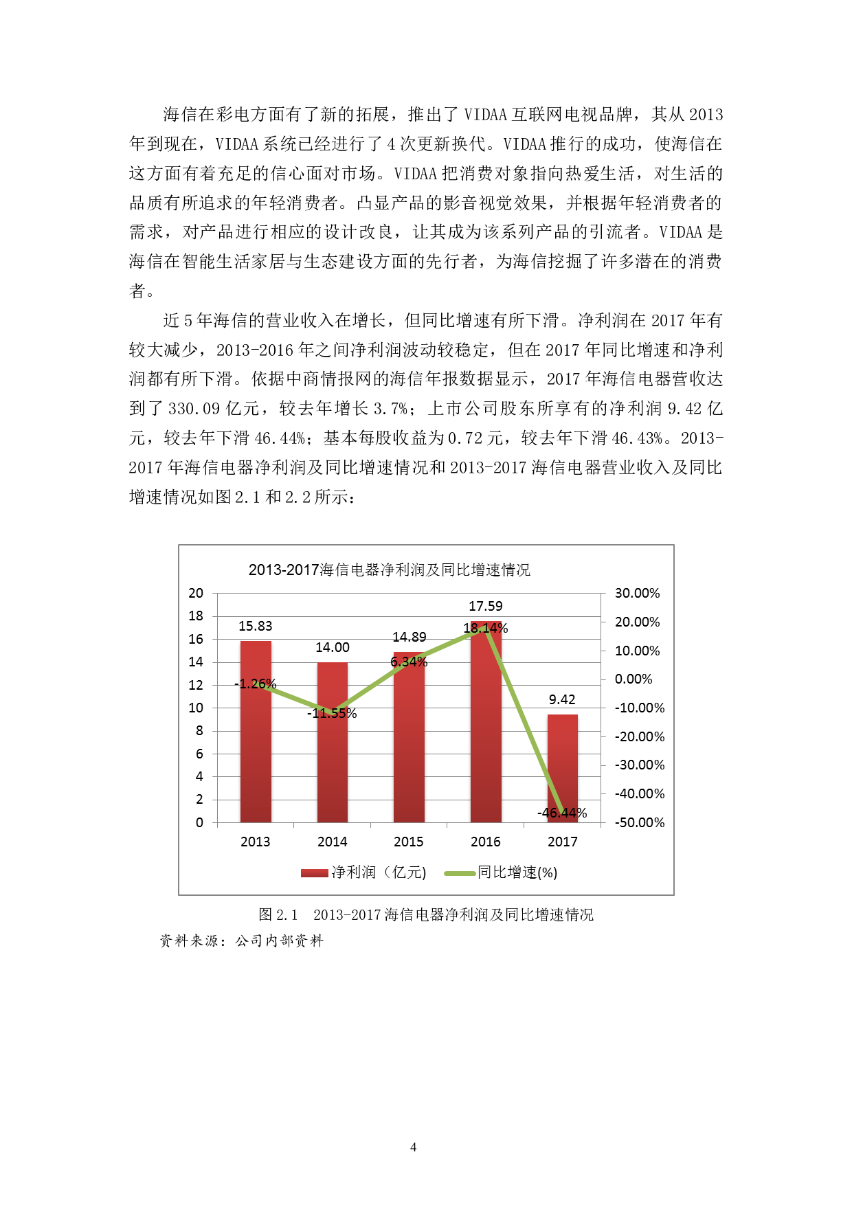 海信集团品牌营销策略问题与对策研究-12217字.docx 第7页