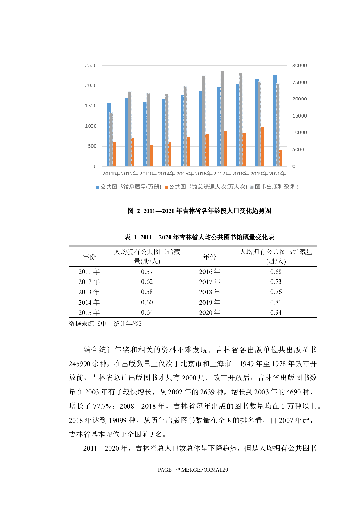 基于回归模型的吉林省群众文化事业发展影响因素分析-10070字.docx 第7页