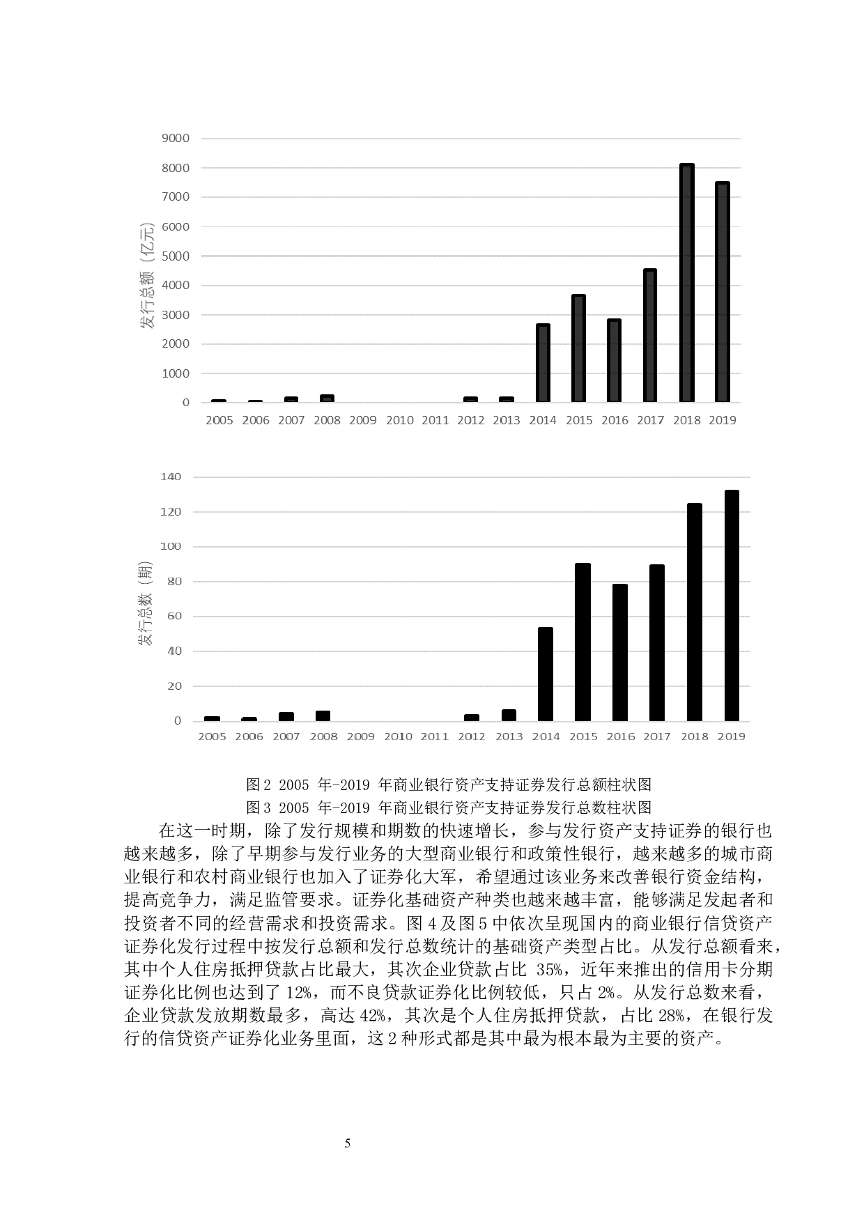 信贷资产证券化对我国商业银行风险的影响-12574字.docx 第10页